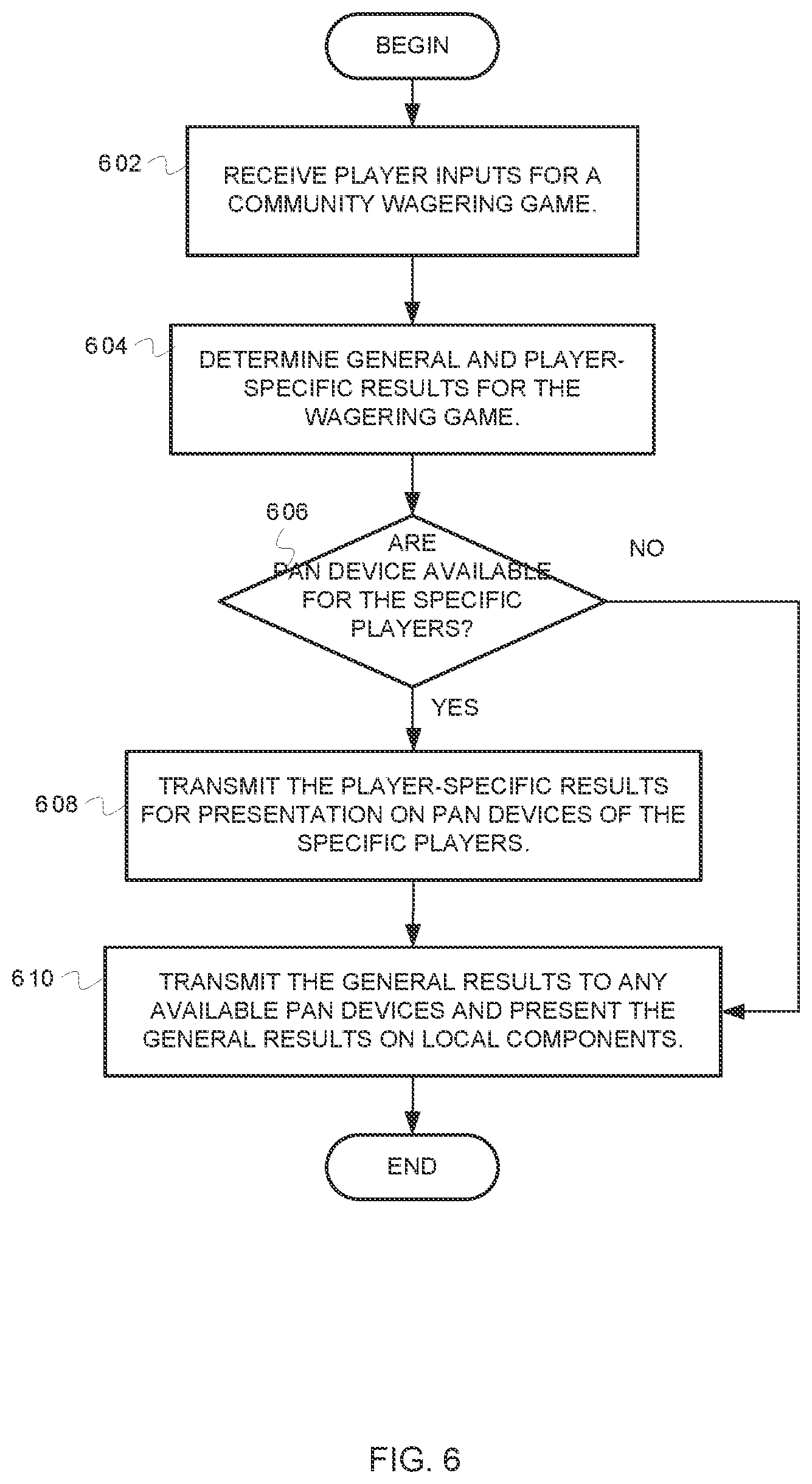 Patent US12315325 Figure 6 – Persistent device relationships in wagering game systems