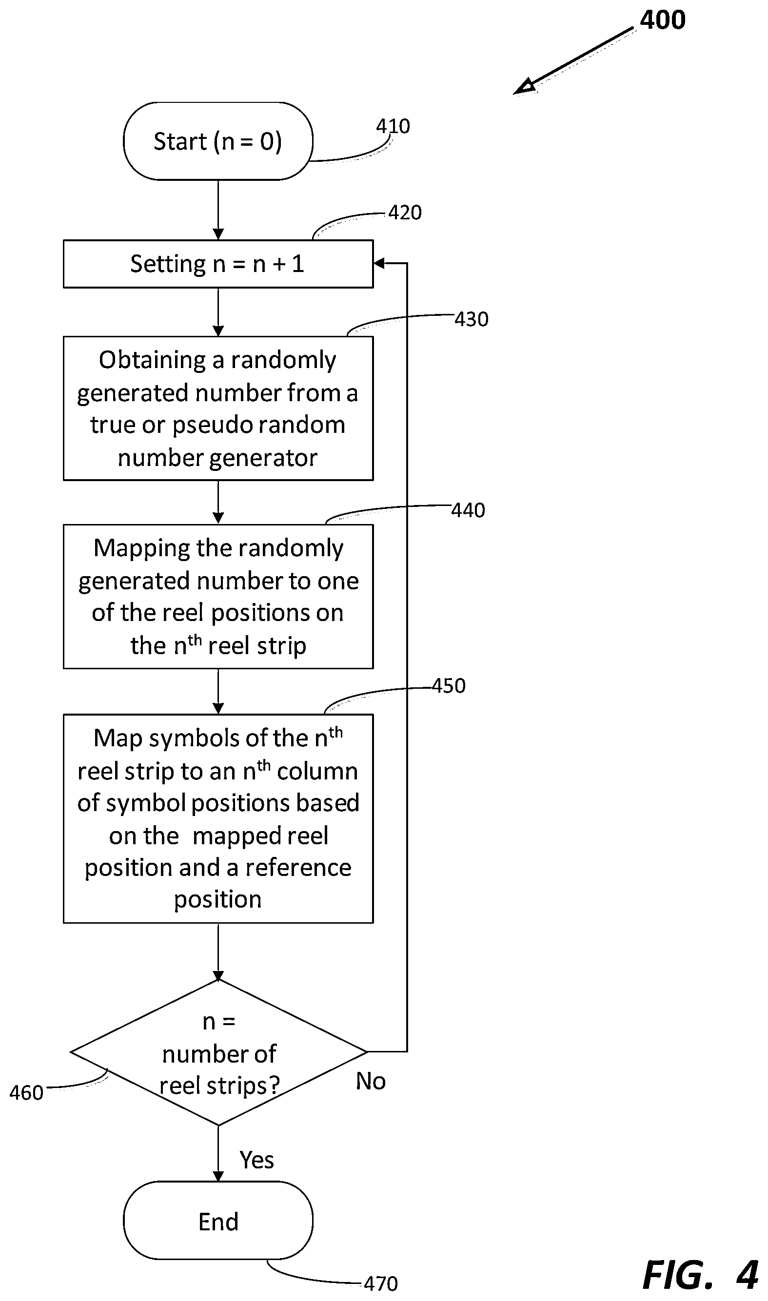 Patent US12315328 Figure 4 – Electronic gaming machine and system having visual persistence element and eligibility criterion with increasing height substituted reels and multipliers
