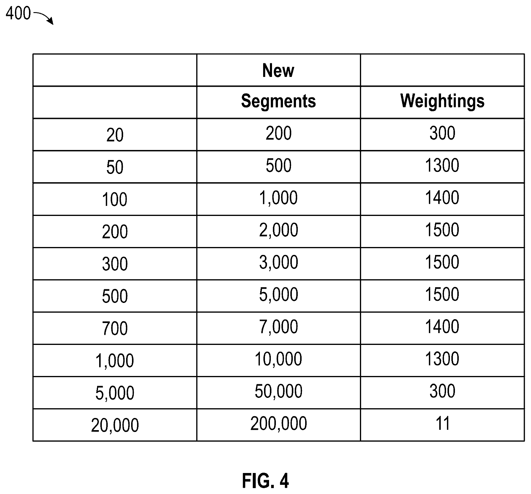 Patent US12315332 Figure 9 – Universal progress tracking and reward redemption mechanisms in gaming platforms