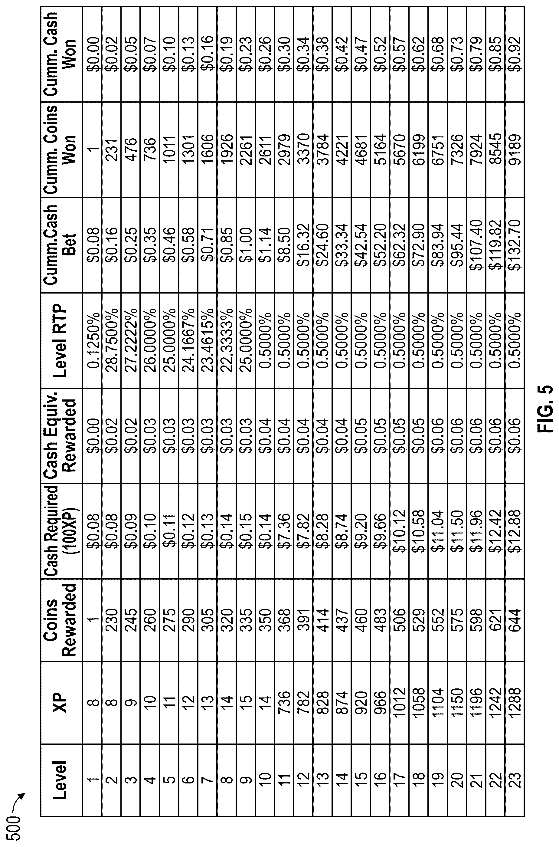 Patent US12315332 Figure 10 – Universal progress tracking and reward redemption mechanisms in gaming platforms
