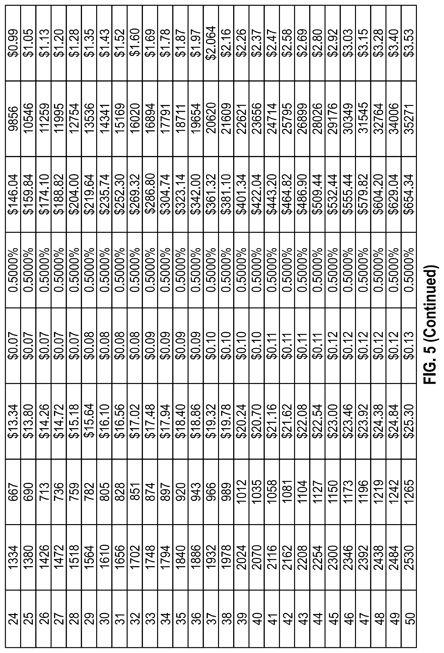Patent US12315332 Figure 11 – Universal progress tracking and reward redemption mechanisms in gaming platforms