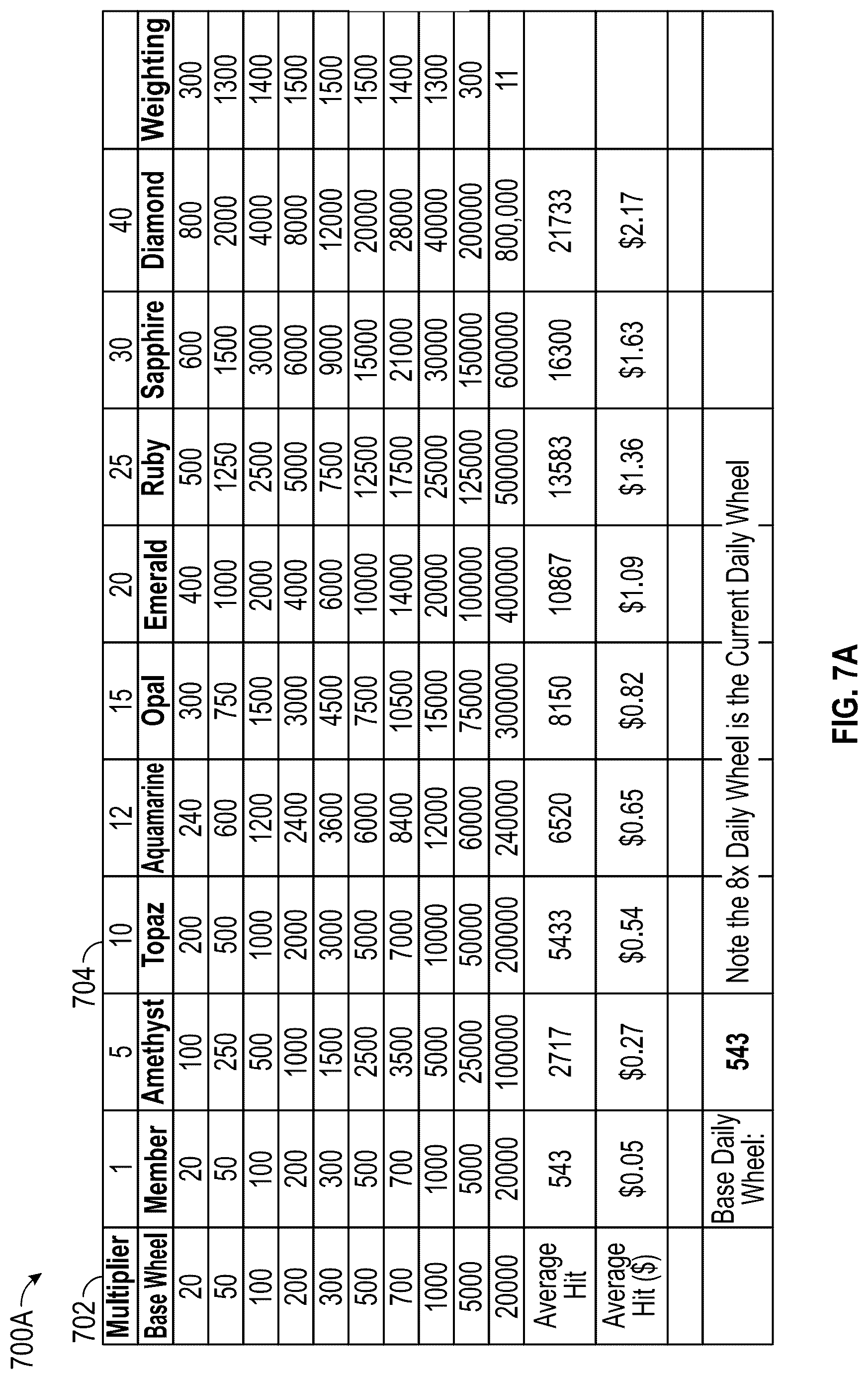 Patent US12315332 Figure 13 – Universal progress tracking and reward redemption mechanisms in gaming platforms
