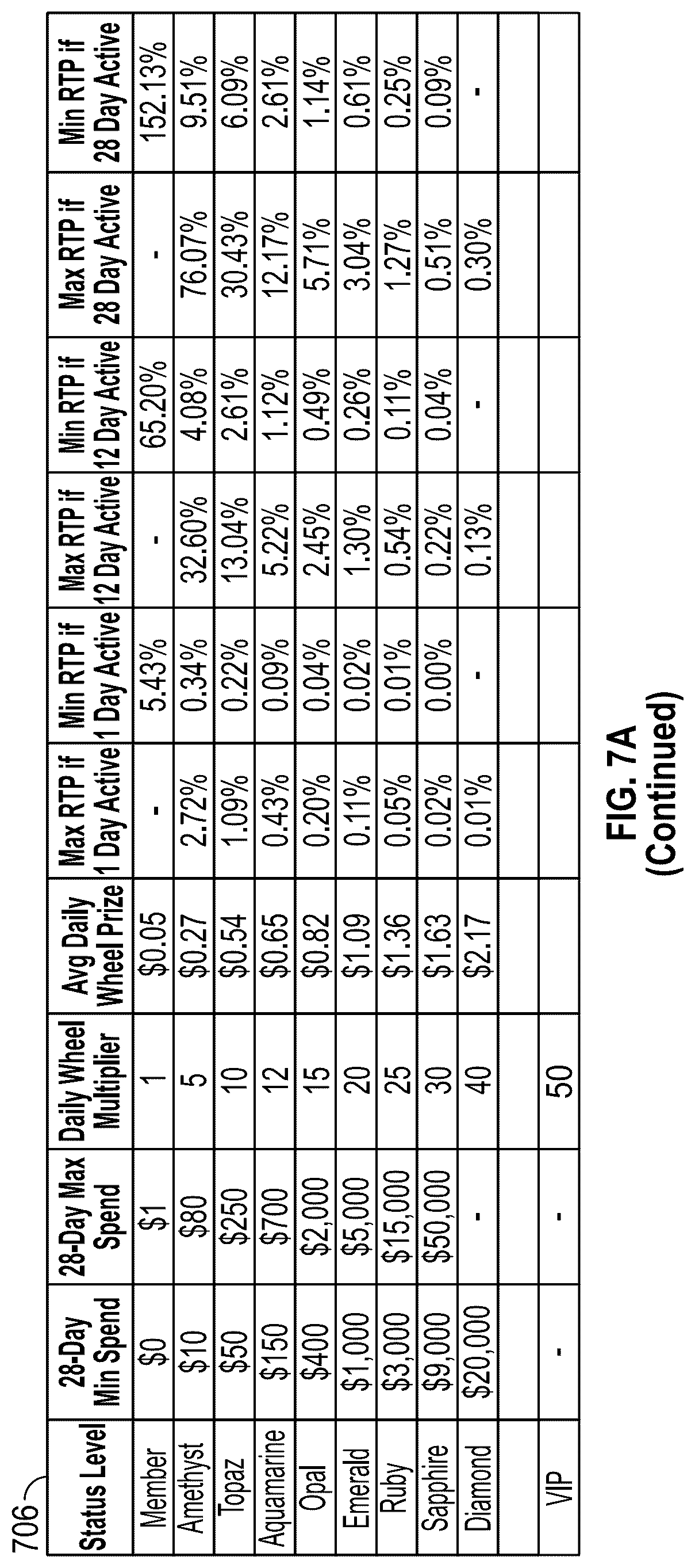 Patent US12315332 Figure 14 – Universal progress tracking and reward redemption mechanisms in gaming platforms