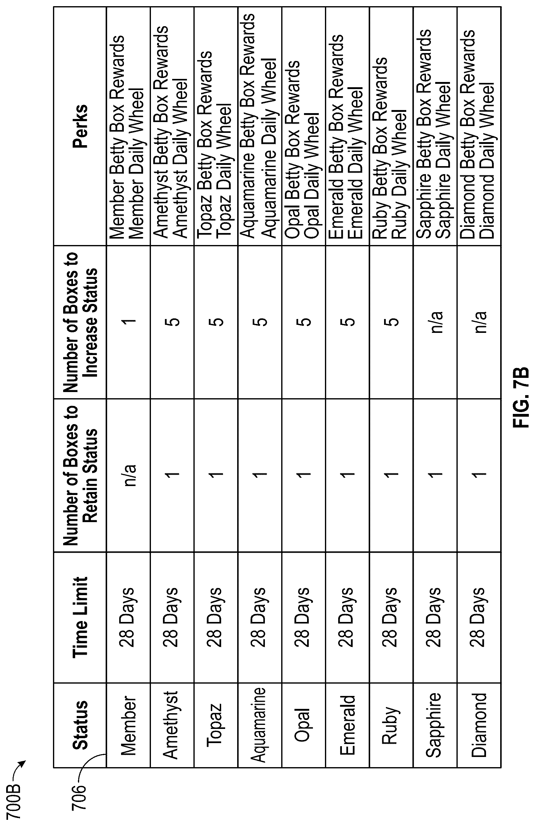 Patent US12315332 Figure 15 – Universal progress tracking and reward redemption mechanisms in gaming platforms