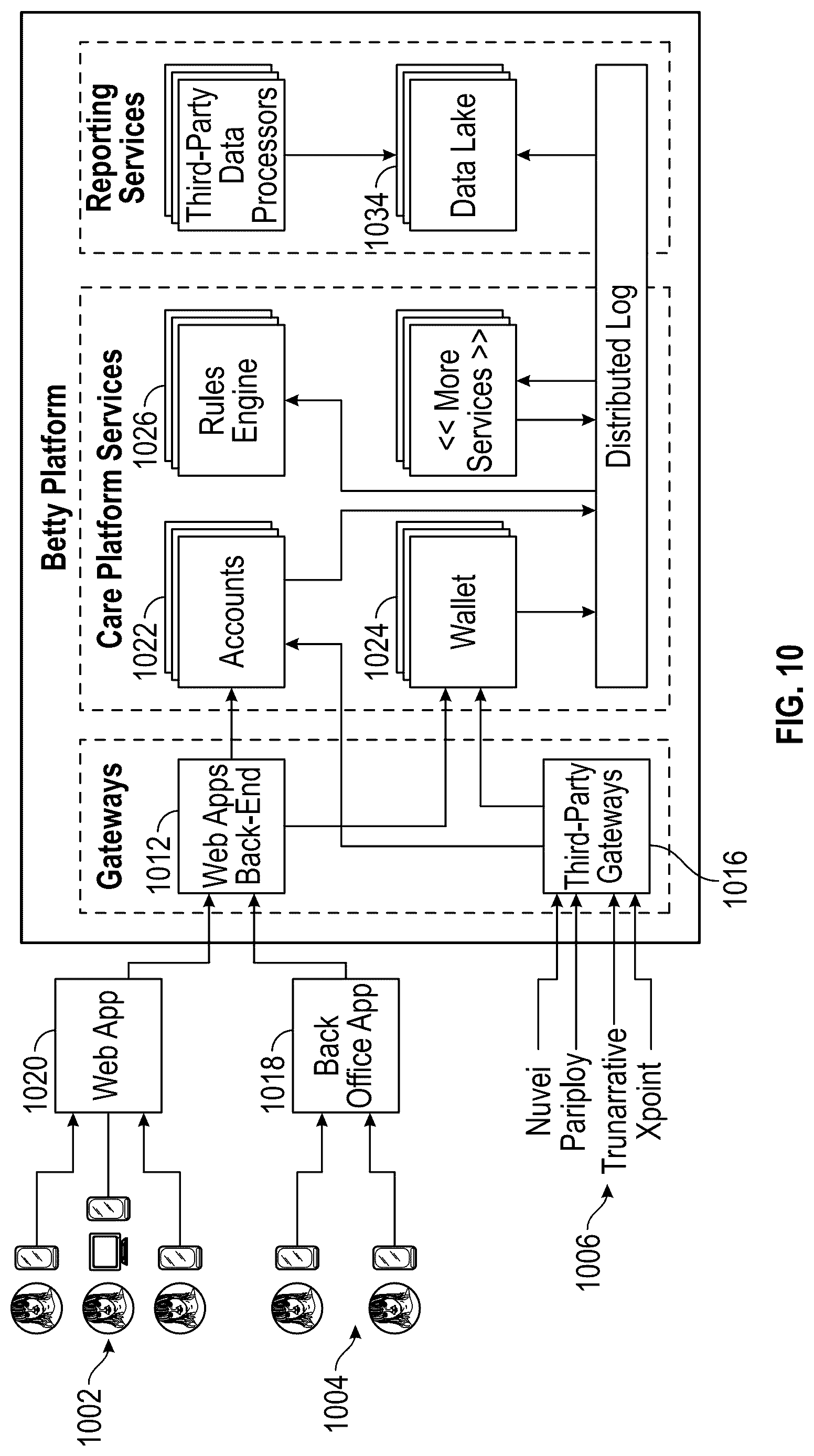 Patent US12315332 Figure 17 – Universal progress tracking and reward redemption mechanisms in gaming platforms