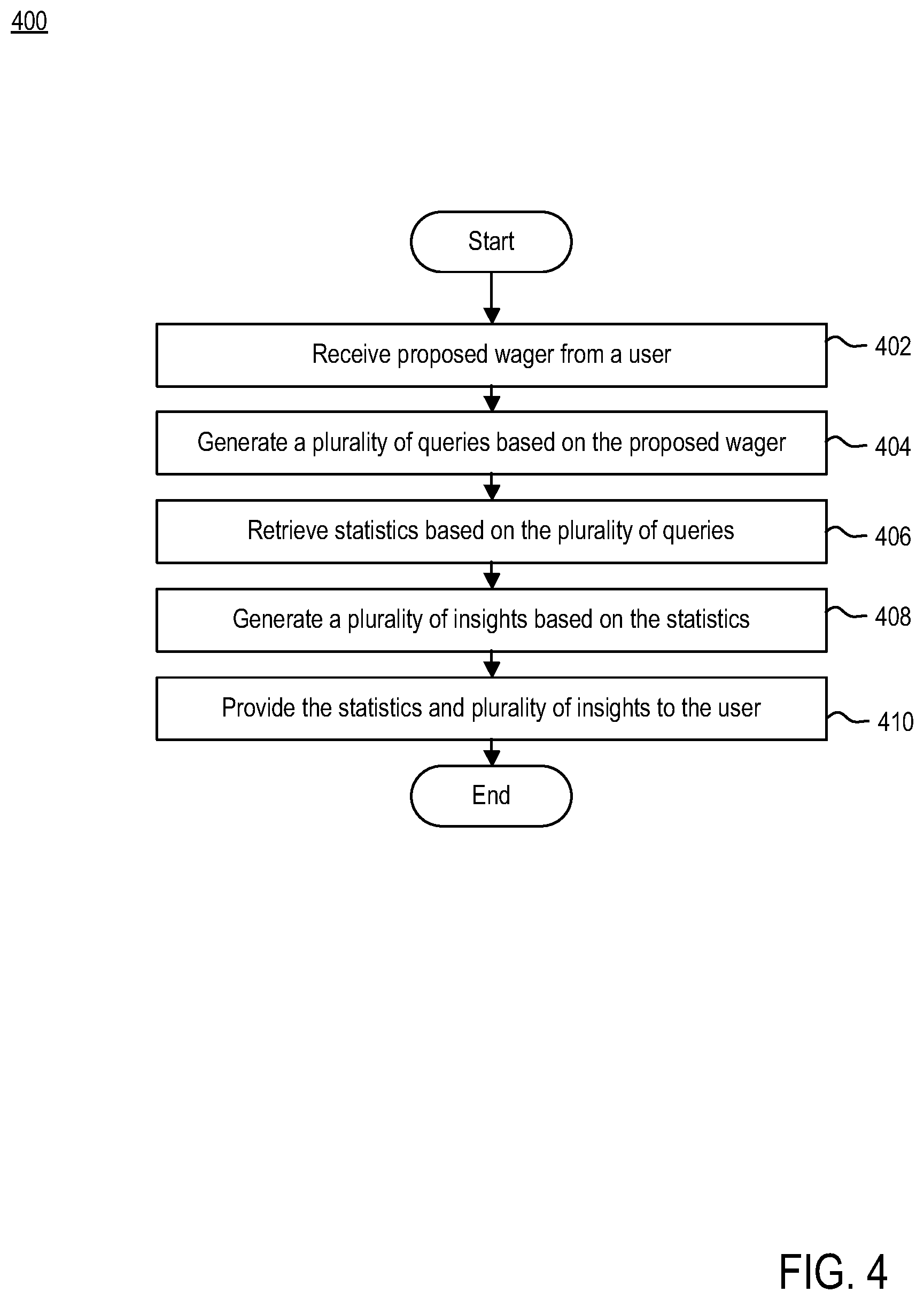 Patent US12315335 Figure 4 – Real time feedback and recommendations on market selections