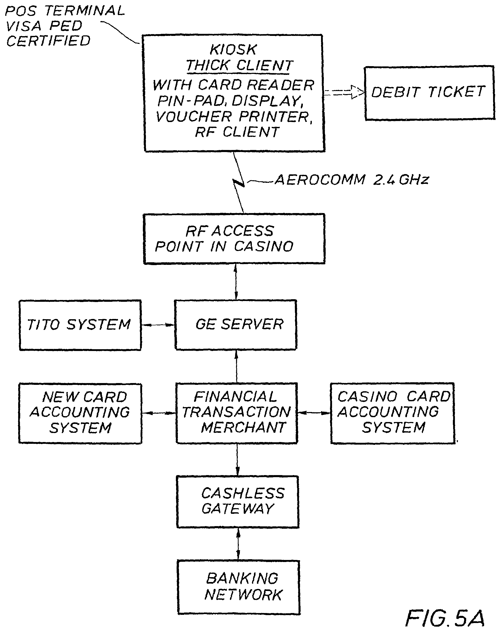 Patent US12315337 Figure 7 – Systems for enhancing funding of gaming