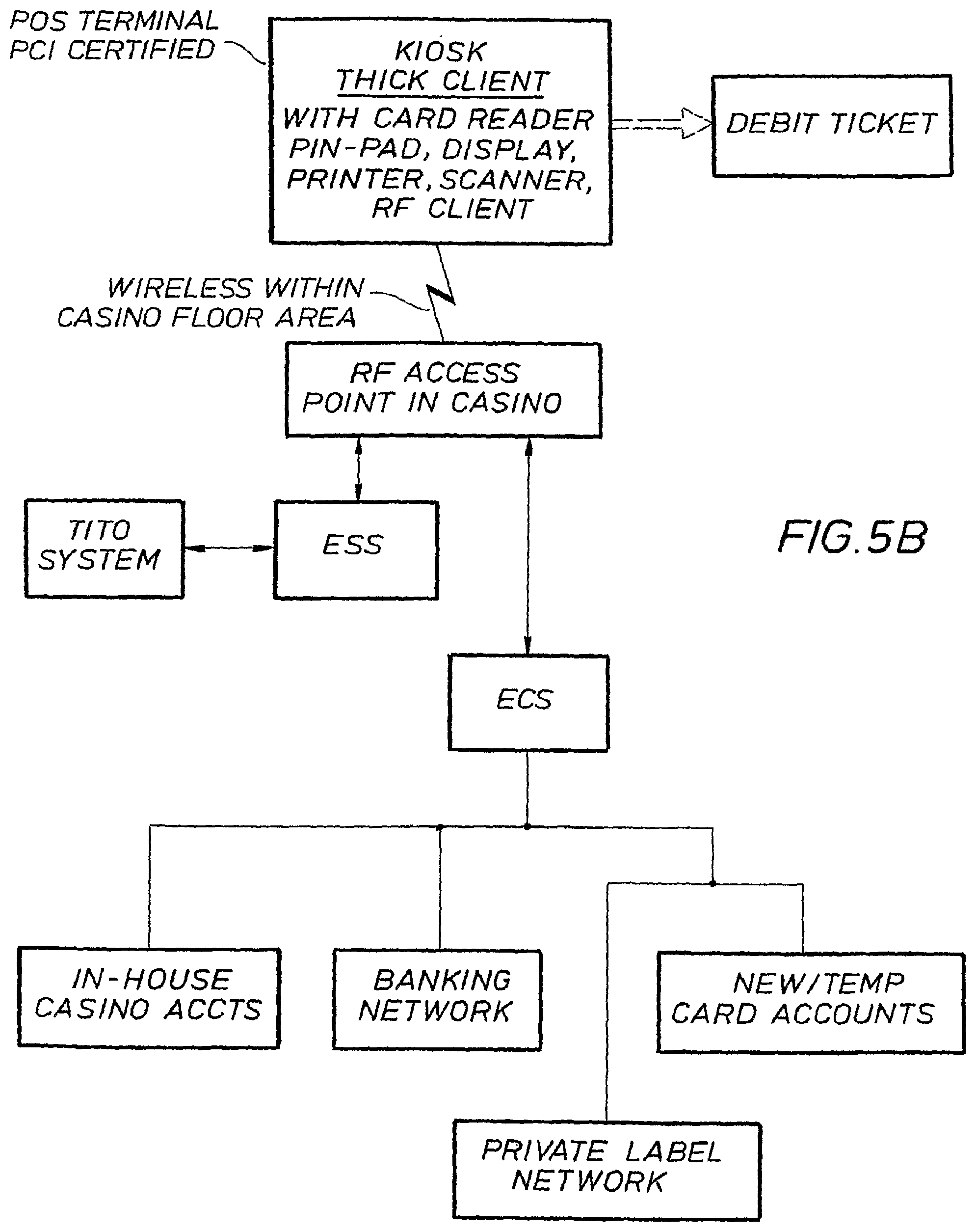 Patent US12315337 Figure 8 – Systems for enhancing funding of gaming
