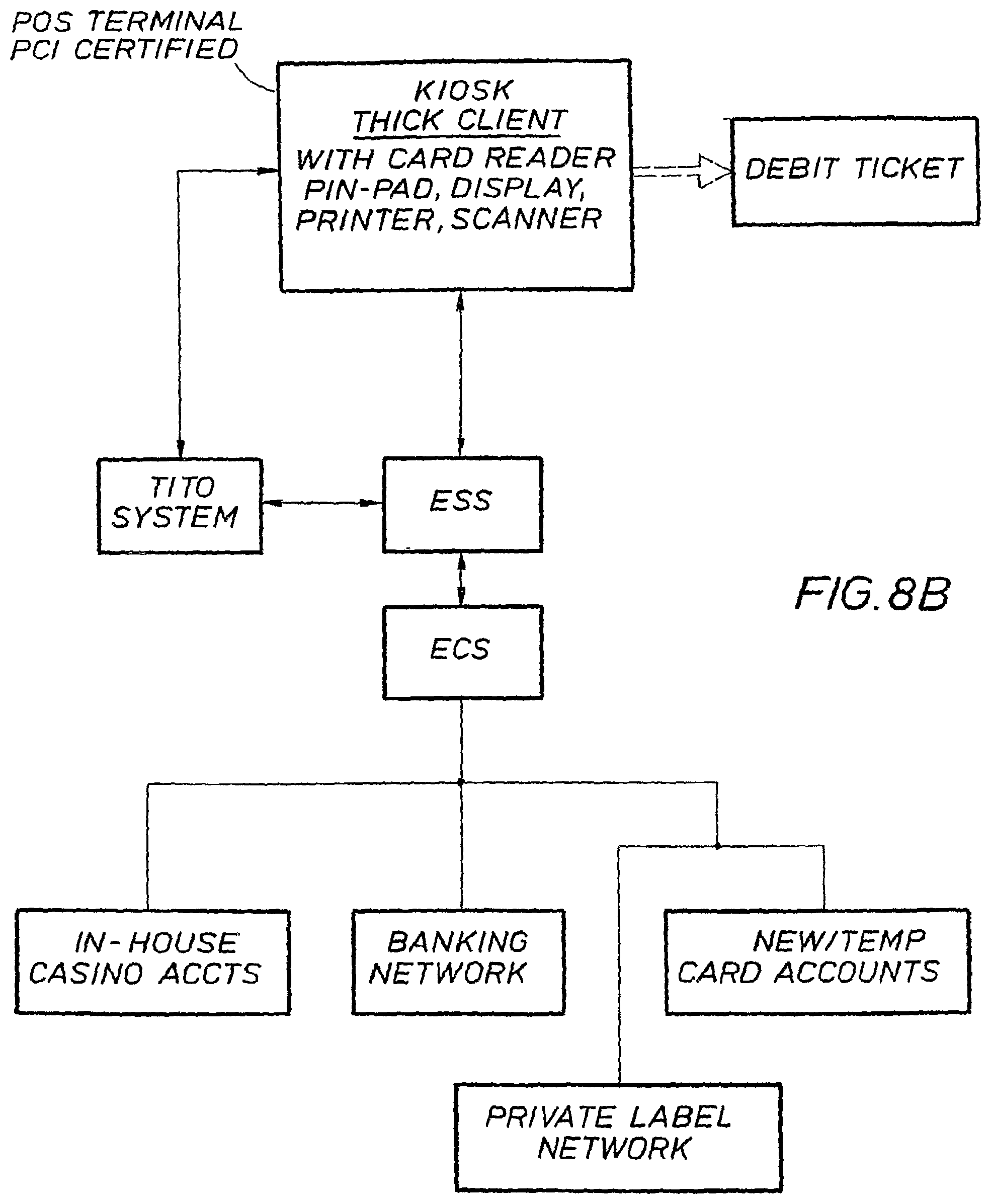 Patent US12315337 Figure 14 – Systems for enhancing funding of gaming