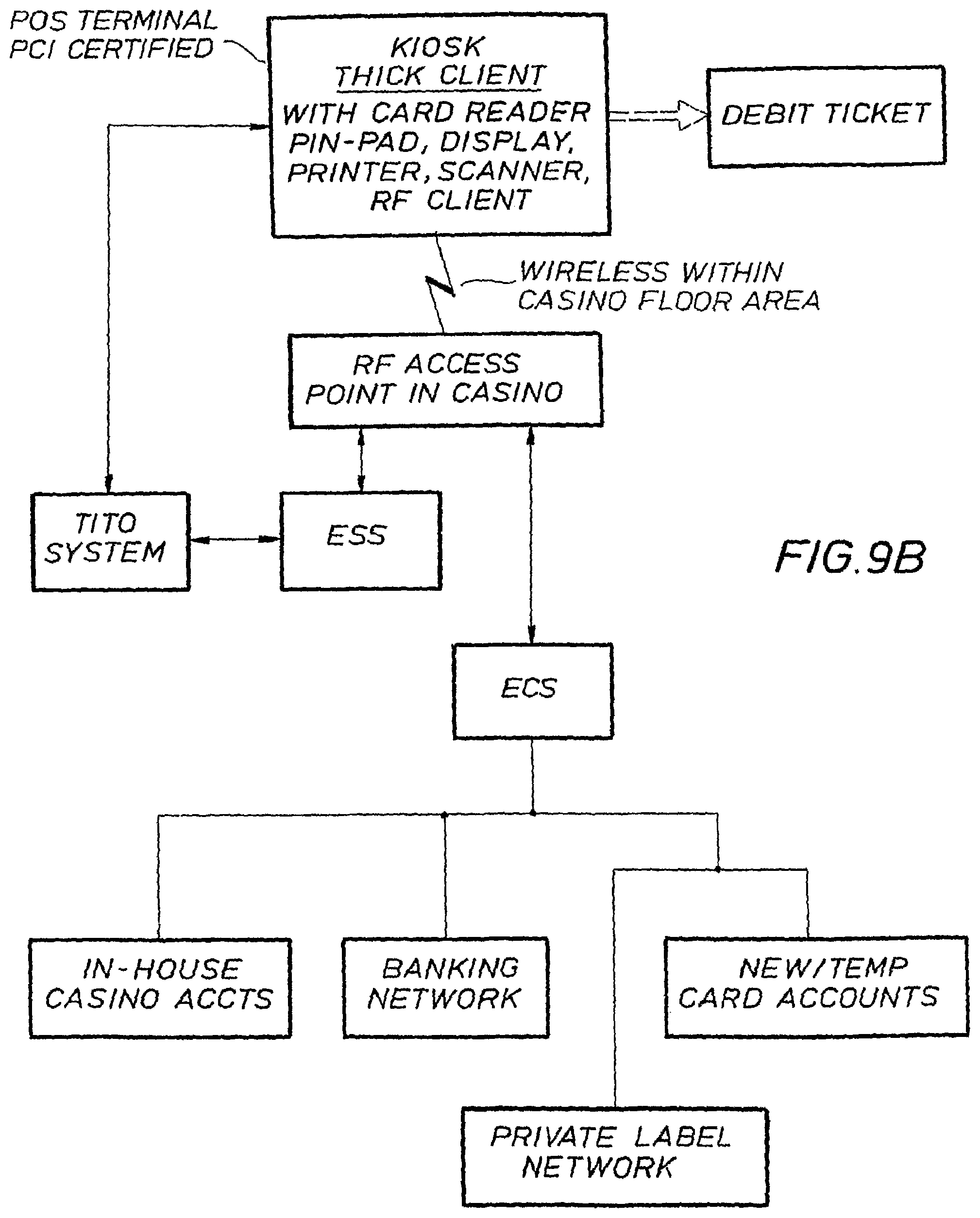 Patent US12315337 Figure 16 – Systems for enhancing funding of gaming