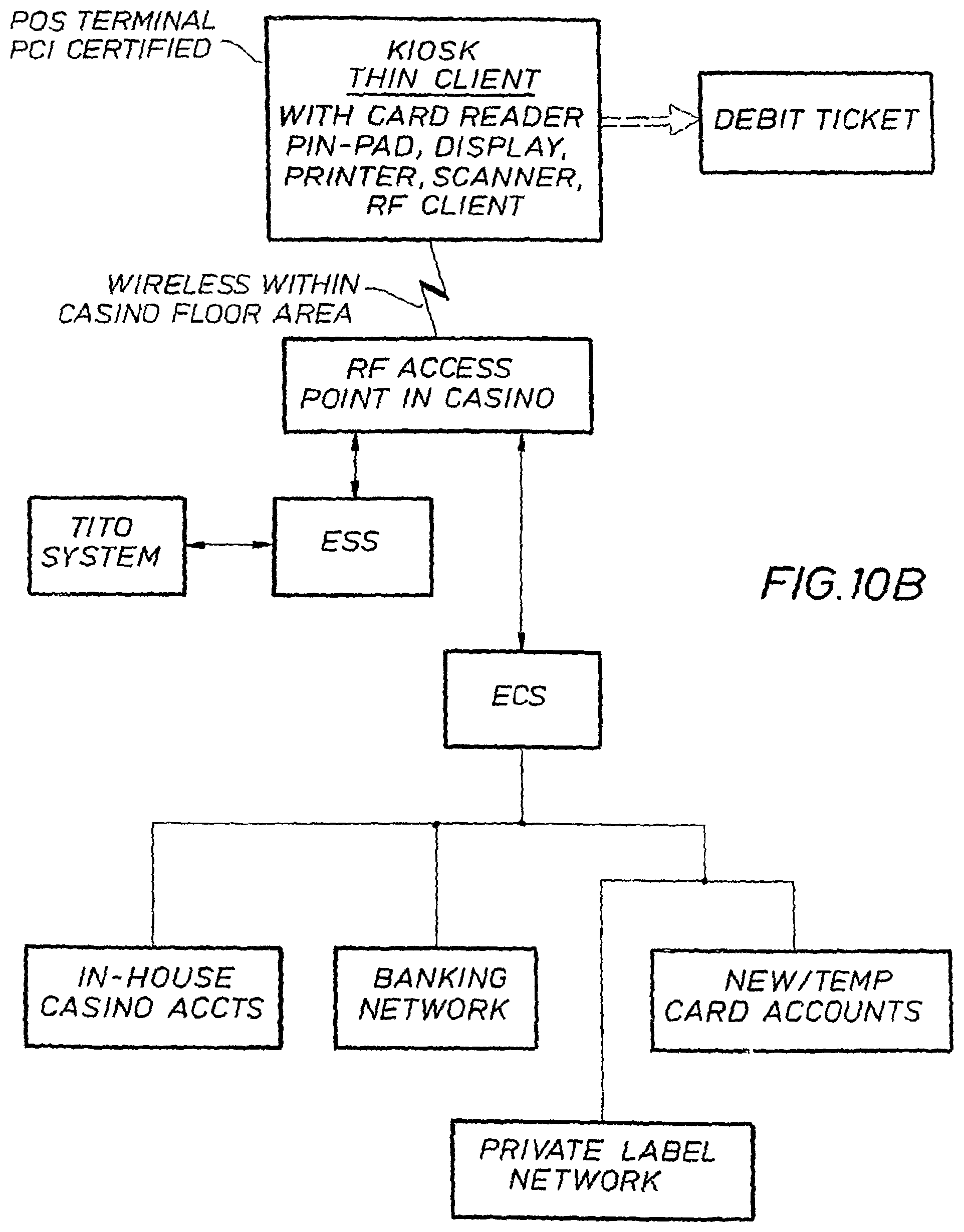 Patent US12315337 Figure 18 – Systems for enhancing funding of gaming