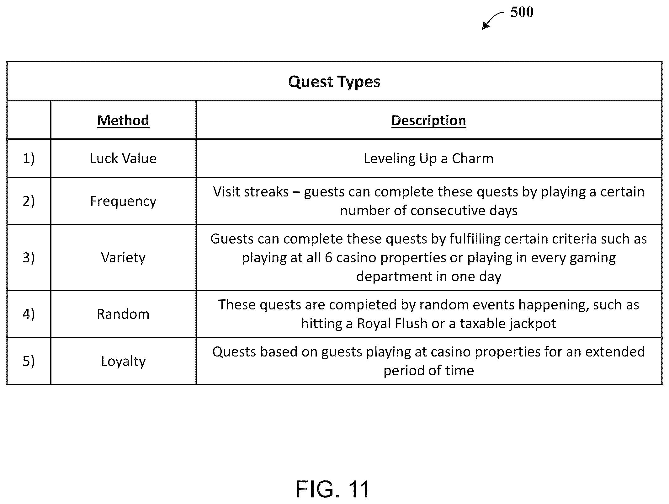 Patent US12315338 Figure 9 – System and methods for operating a casino loyalty computer system to display images of non-fungible tokens associated with blockchain transactions on gaming devices