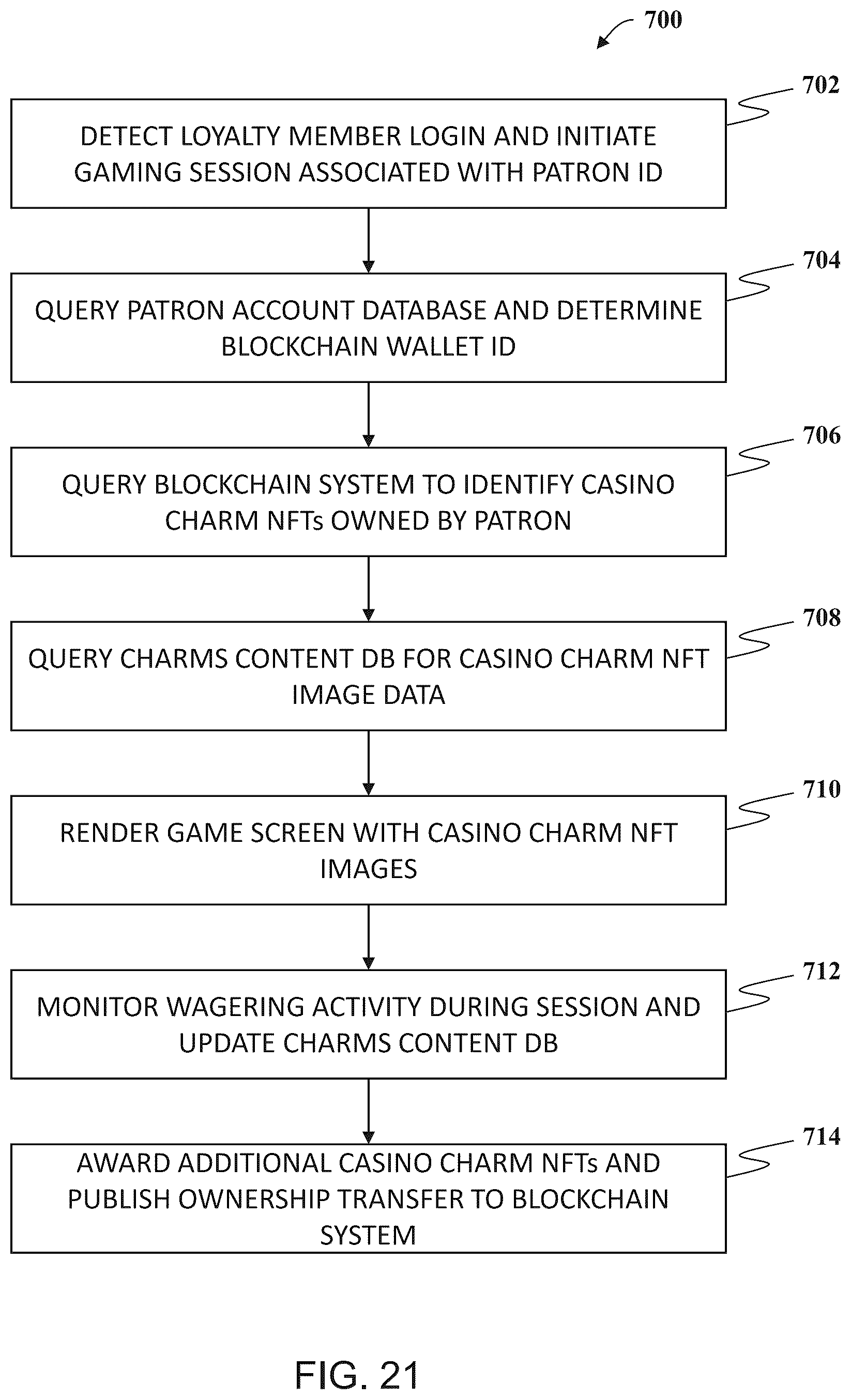 Patent US12315338 Figure 18 – System and methods for operating a casino loyalty computer system to display images of non-fungible tokens associated with blockchain transactions on gaming devices