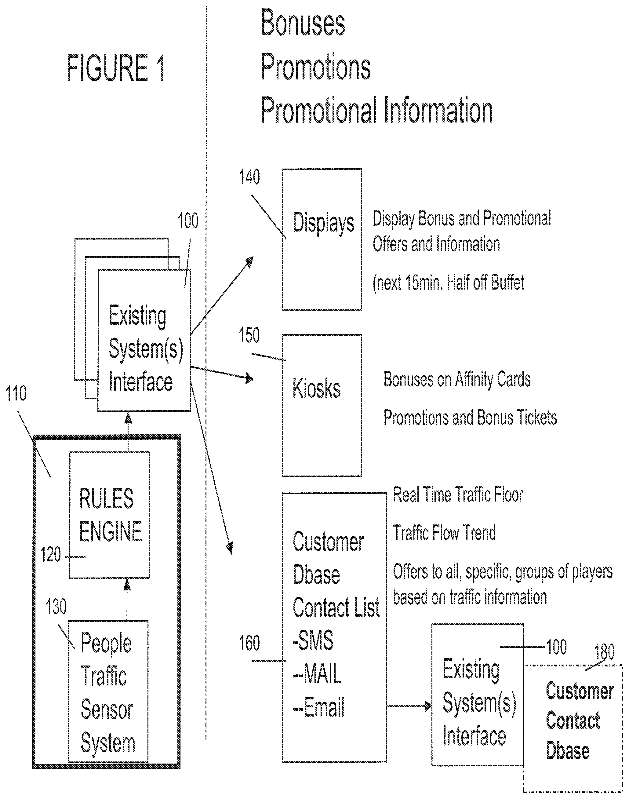 Patent US12315339 Figure 1 – Crowd based bonus and promotional system and method