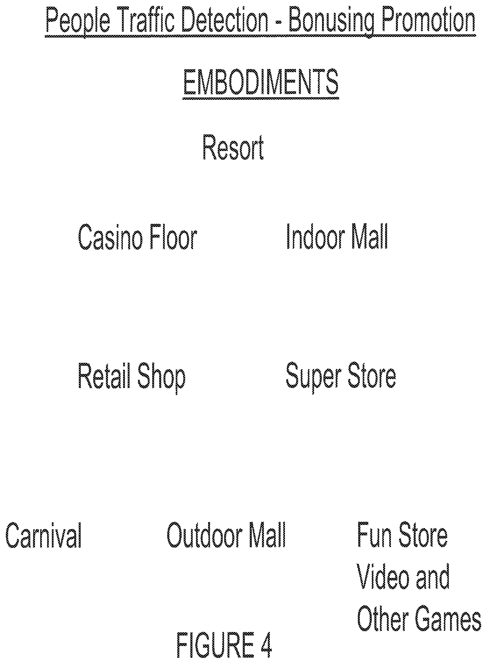 Patent US12315339 Figure 4 – Crowd based bonus and promotional system and method