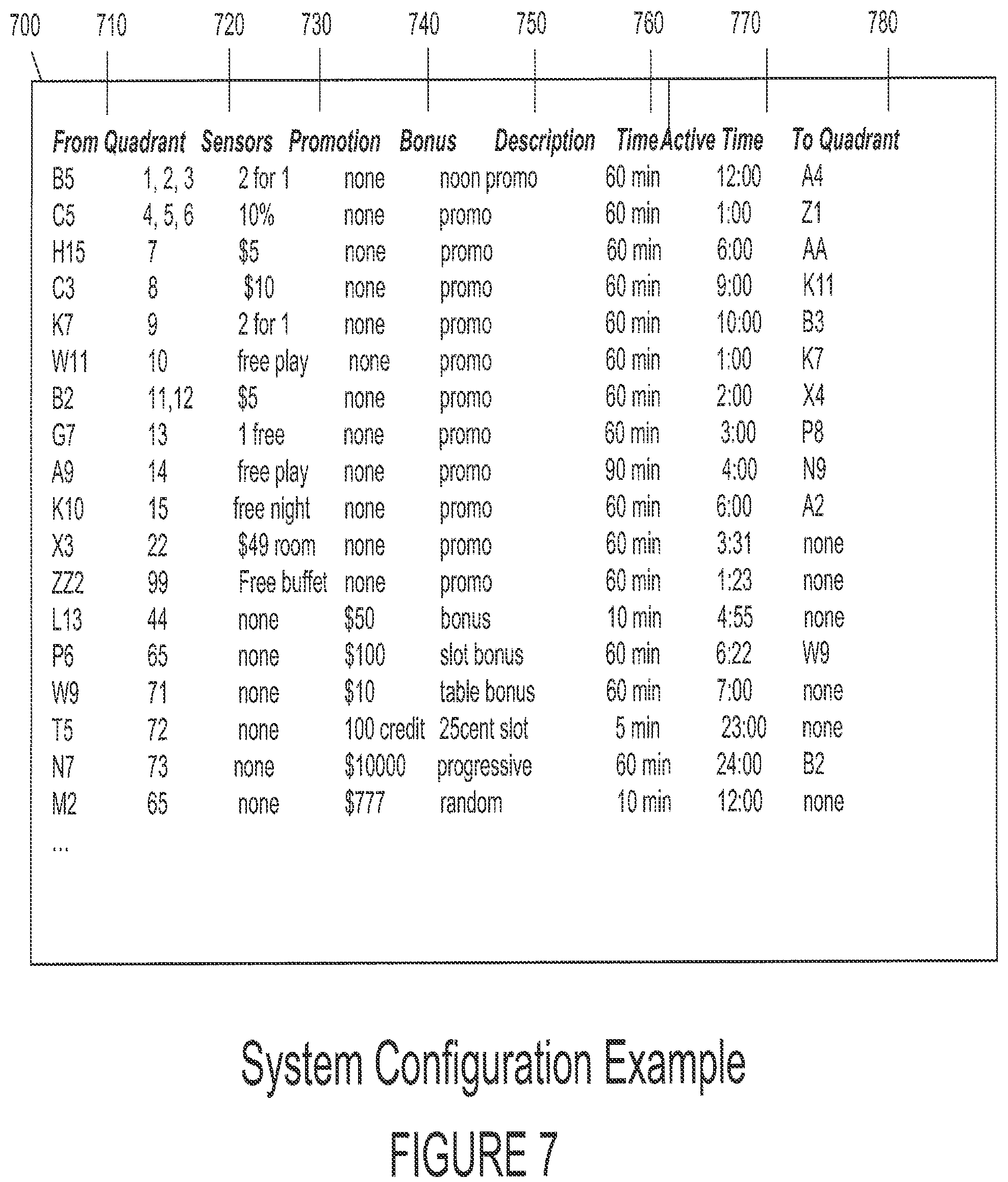 Patent US12315339 Figure 7 – Crowd based bonus and promotional system and method