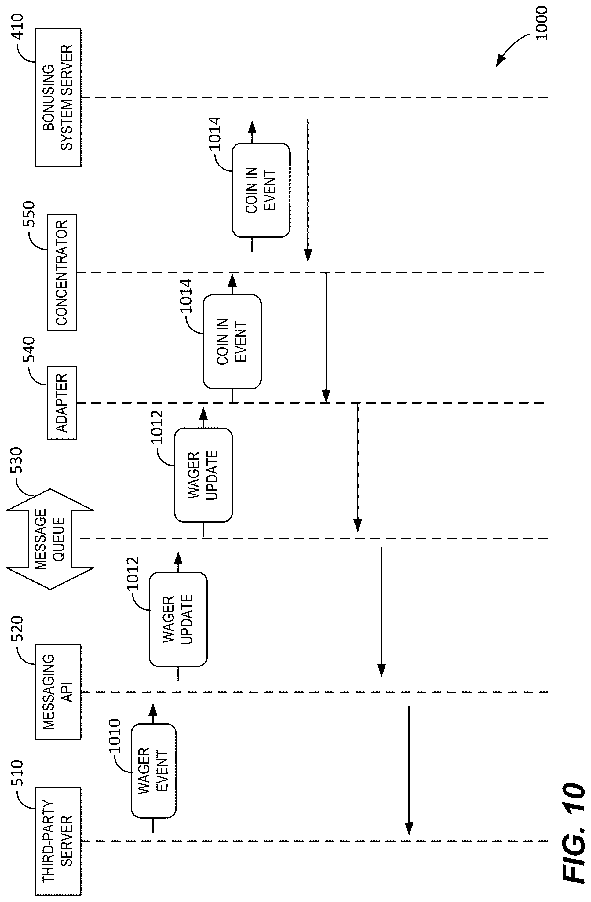 Patent US12315340 Figure 12 – Integrated jackpot gaming systems and methods