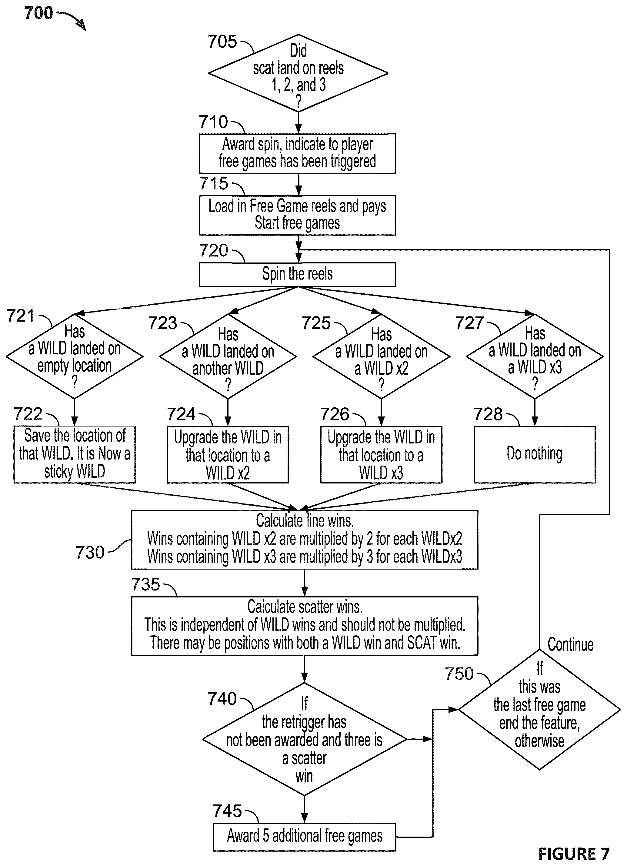 Patent US12315344 Figure 6 – Method of operating a gaming system, a gaming system and a game controller