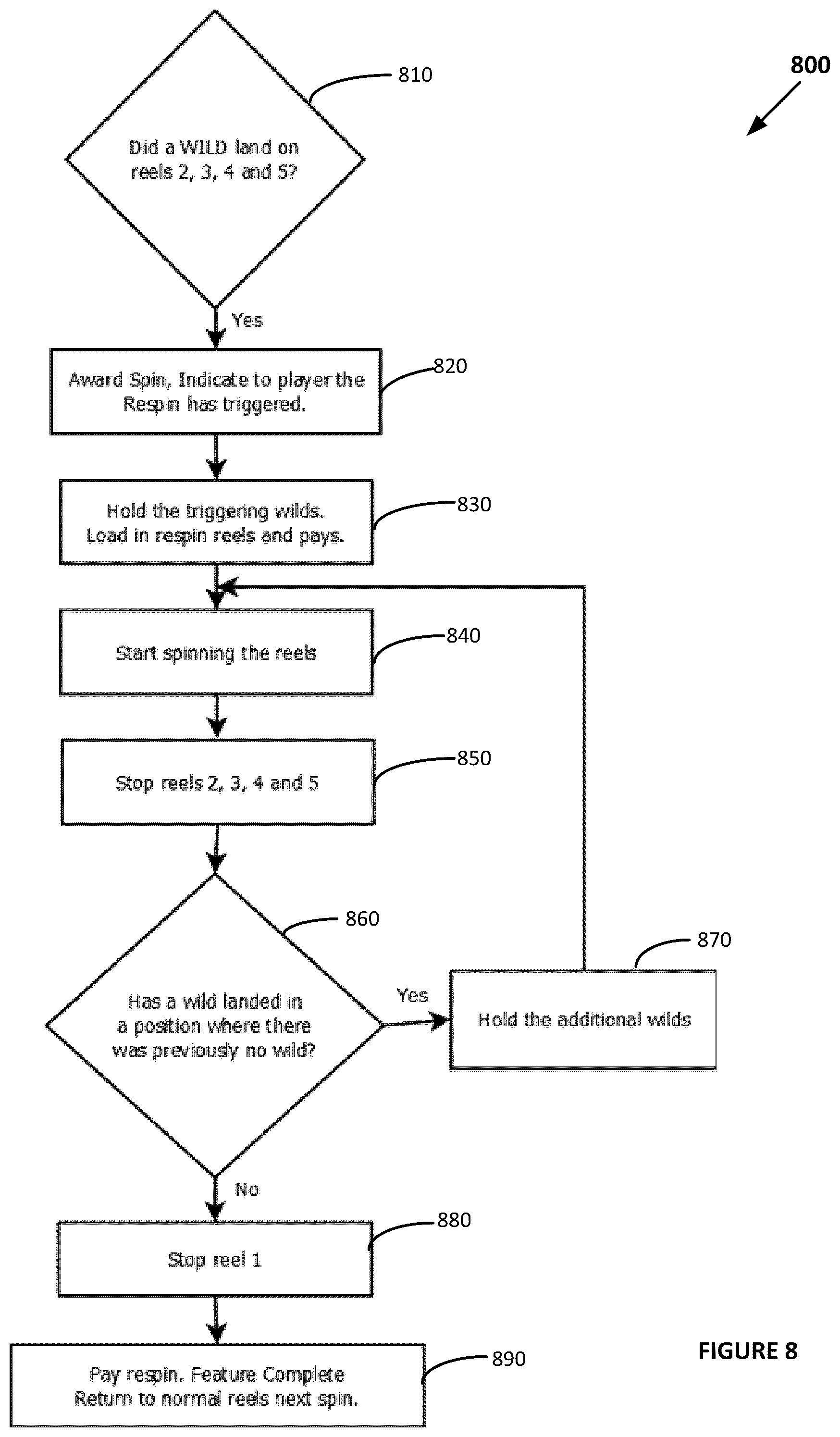 Patent US12315344 Figure 7 – Method of operating a gaming system, a gaming system and a game controller