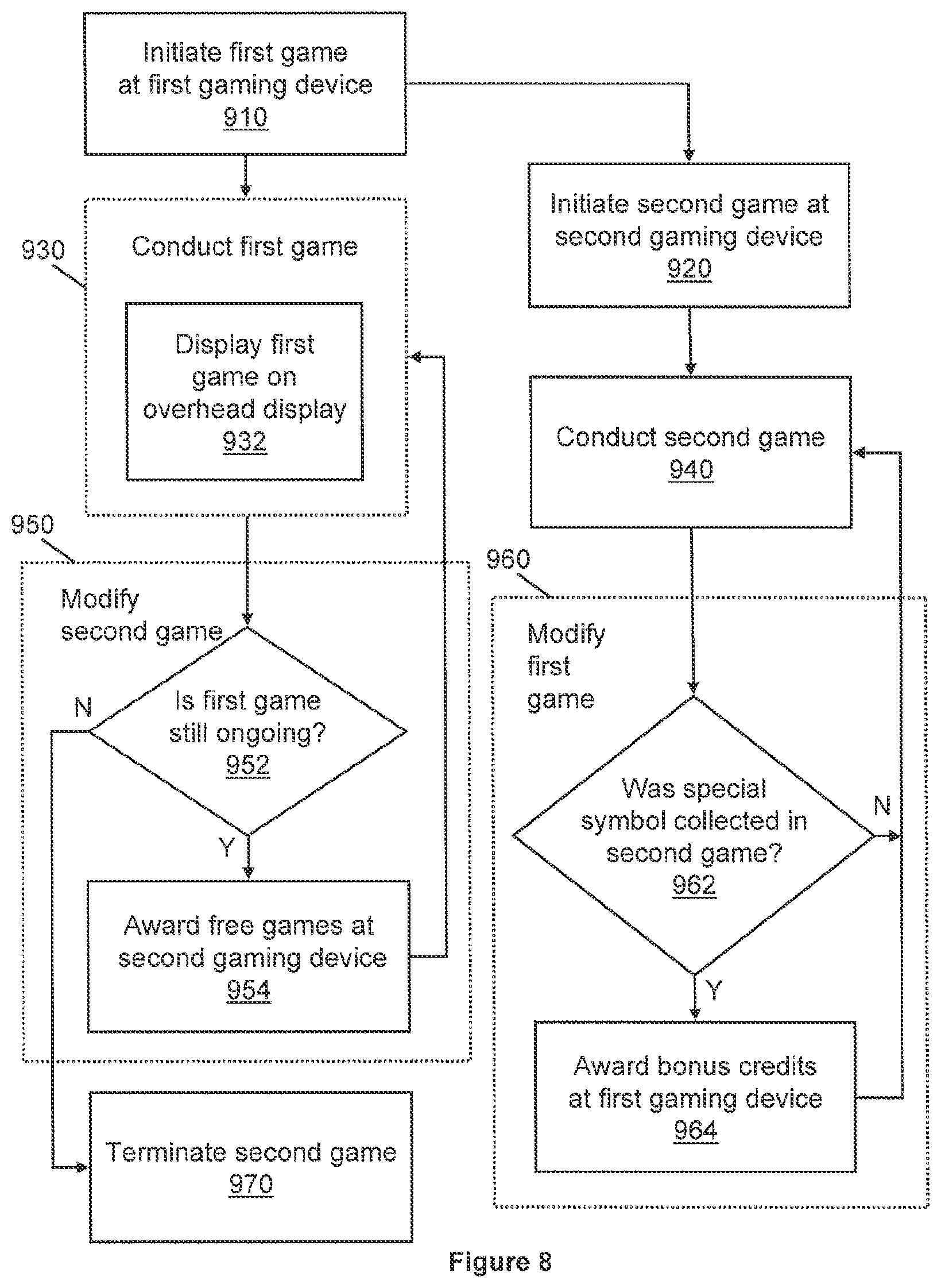 Patent US12315345 Figure 7 – Method of gaming and a gaming system