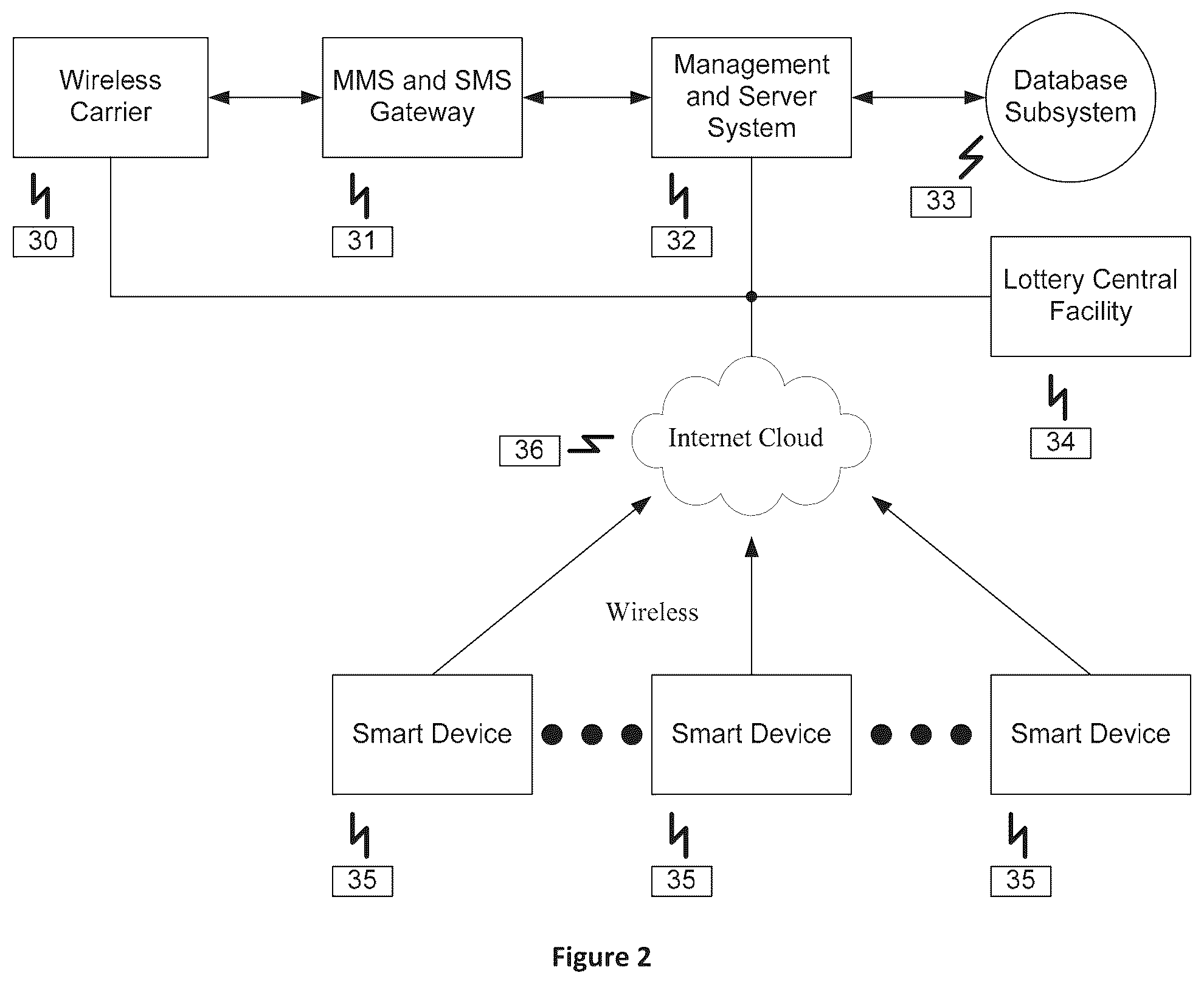 Patent US12315347 Figure 2 – Method and system for producing N-tuple number sets for lottery submissions