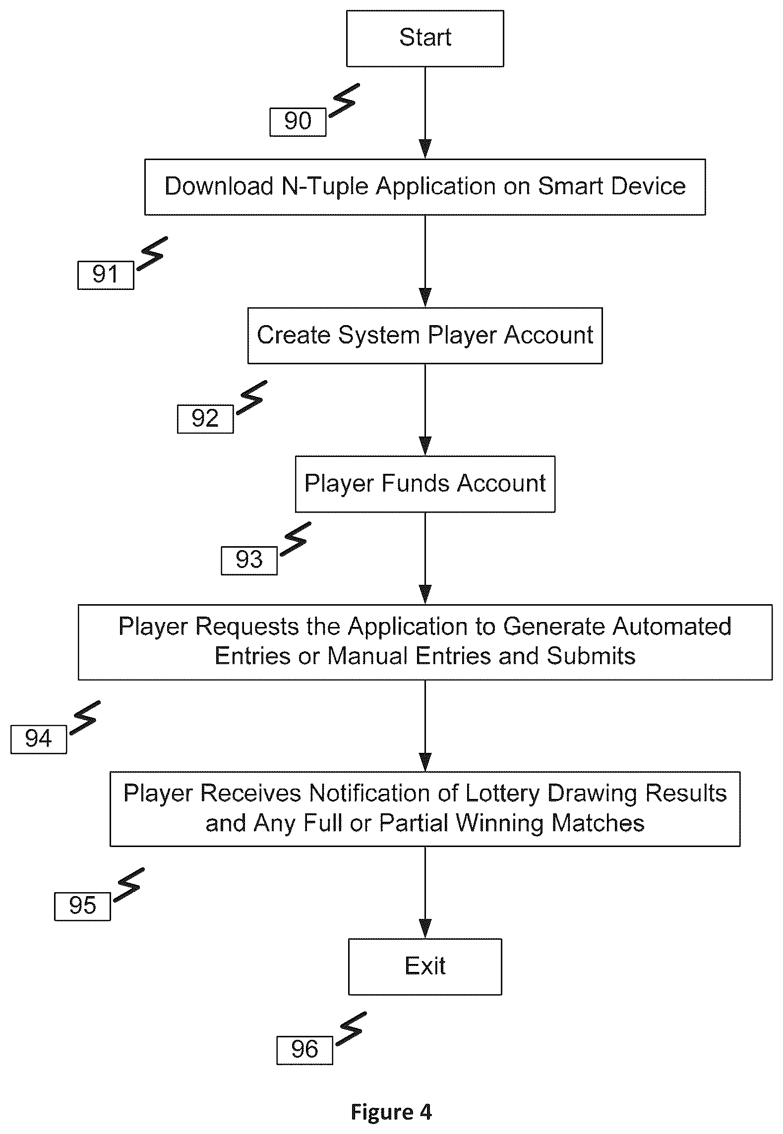 Patent US12315347 Figure 4 – Method and system for producing N-tuple number sets for lottery submissions
