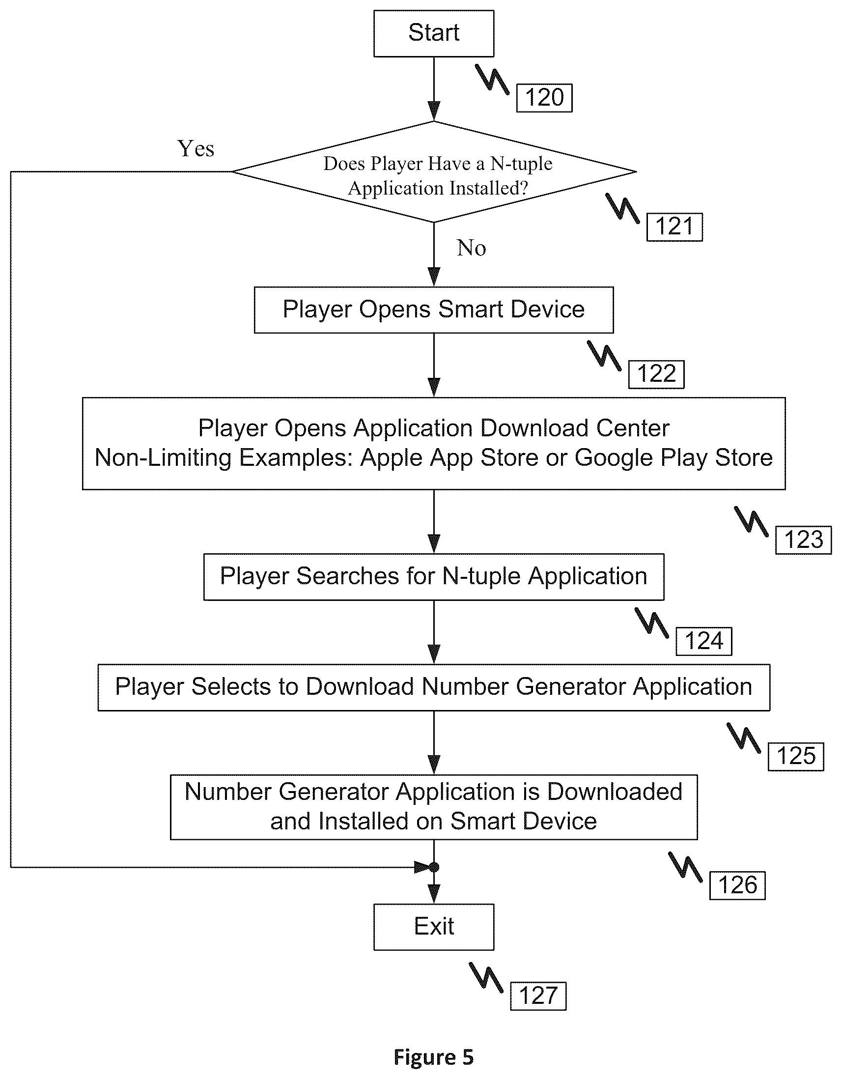 Patent US12315347 Figure 5 – Method and system for producing N-tuple number sets for lottery submissions