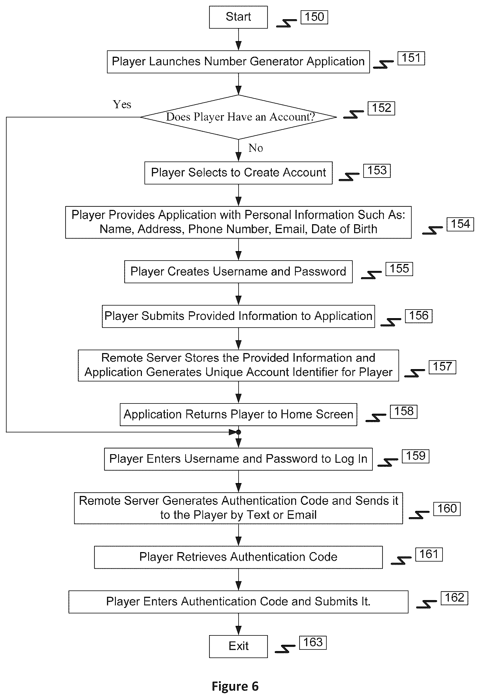Patent US12315347 Figure 6 – Method and system for producing N-tuple number sets for lottery submissions
