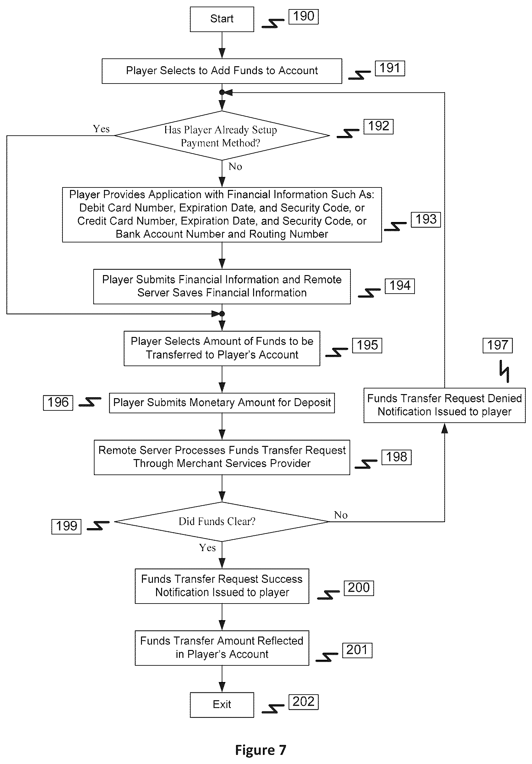 Patent US12315347 Figure 7 – Method and system for producing N-tuple number sets for lottery submissions