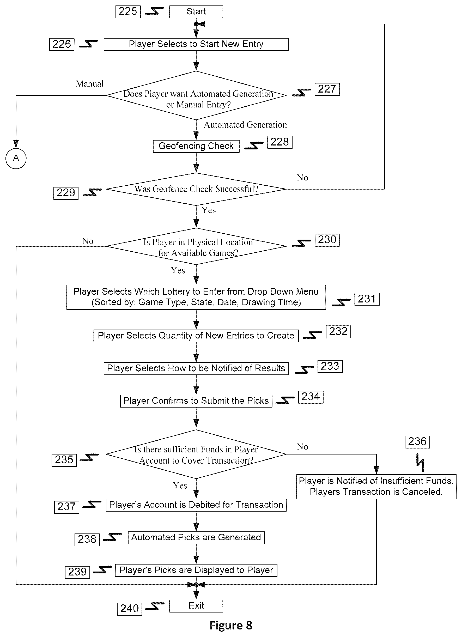 Patent US12315347 Figure 8 – Method and system for producing N-tuple number sets for lottery submissions