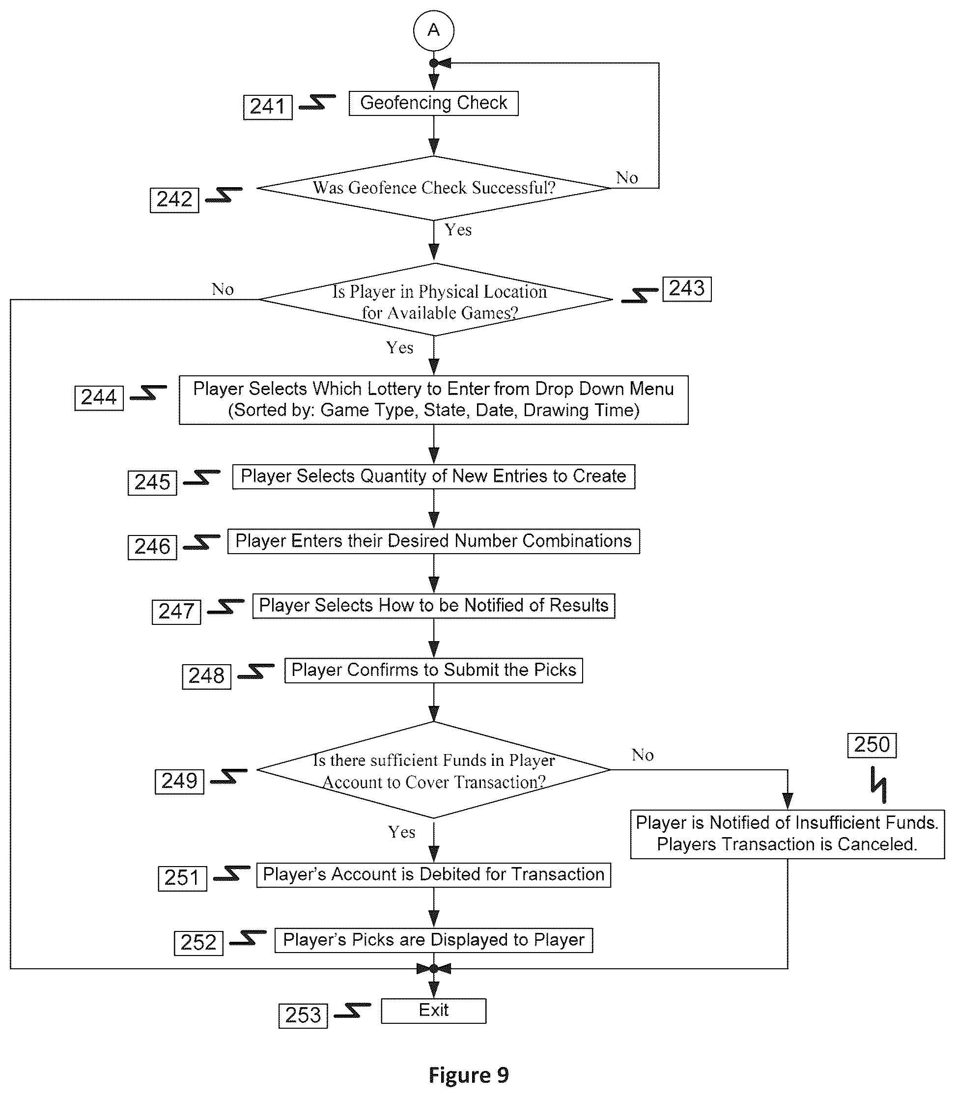 Patent US12315347 Figure 9 – Method and system for producing N-tuple number sets for lottery submissions