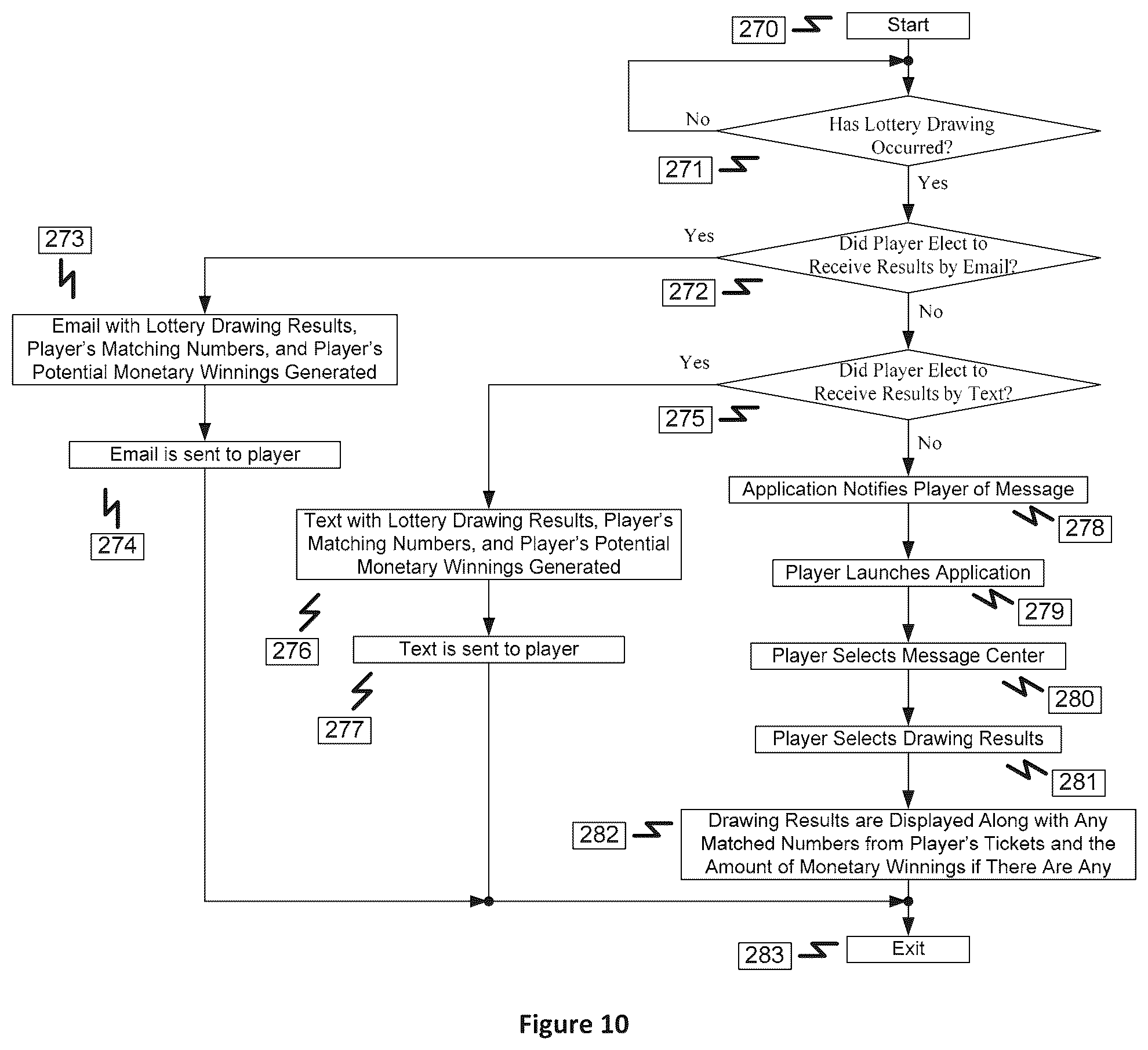 Patent US12315347 Figure 10 – Method and system for producing N-tuple number sets for lottery submissions