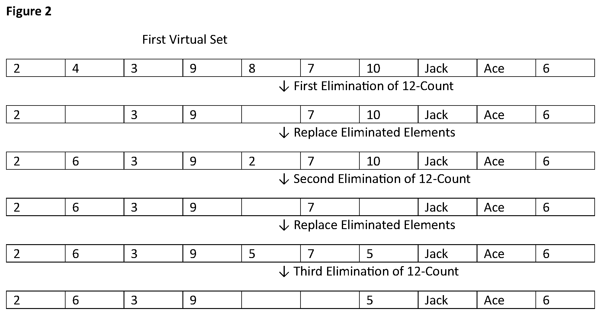 Patent US12315348 Figure 2 – Cummulative point, card-elimination, wagering system
