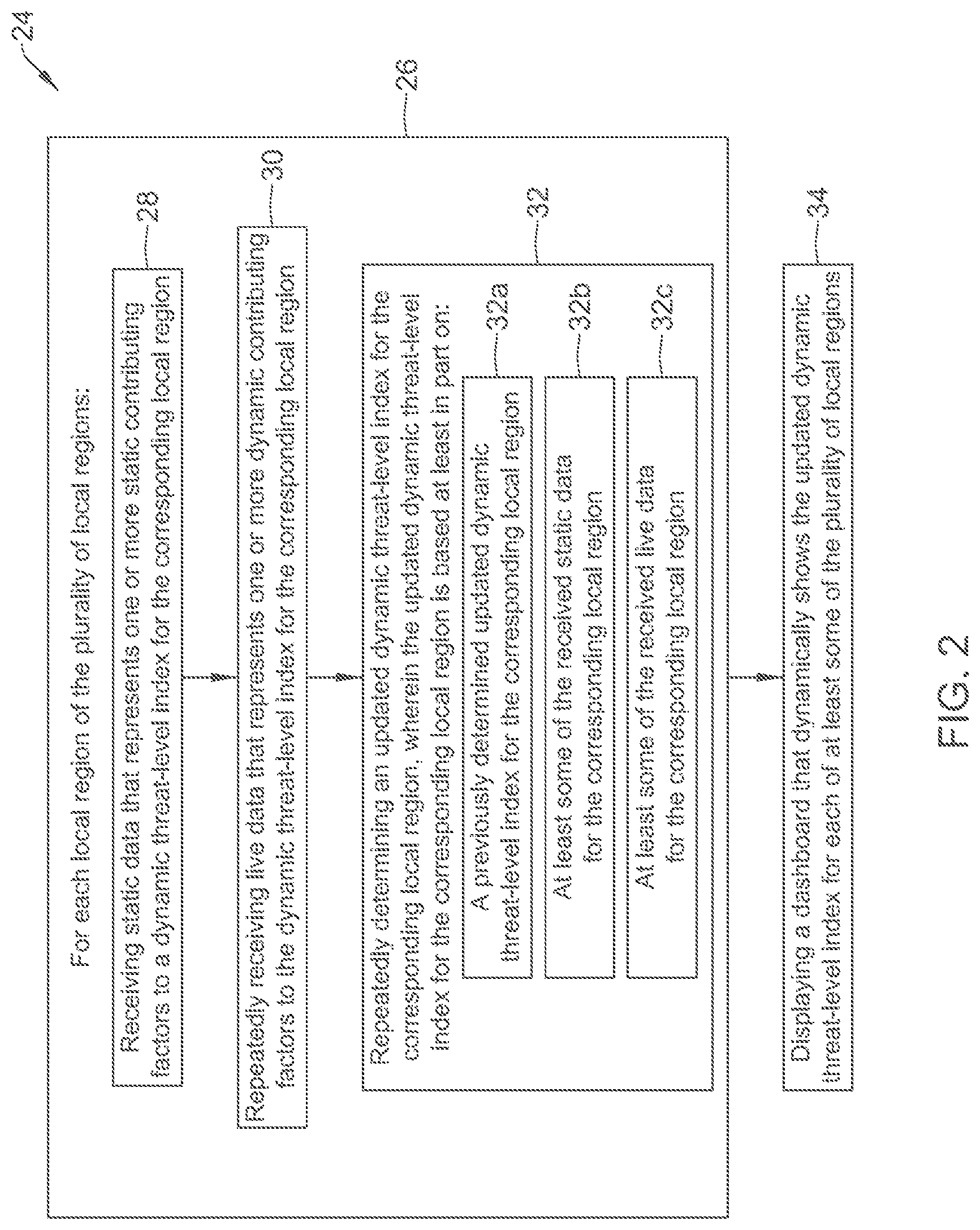 Patent US12315351 Figure 2 – Smart surveillance through dynamic threat-level indexing