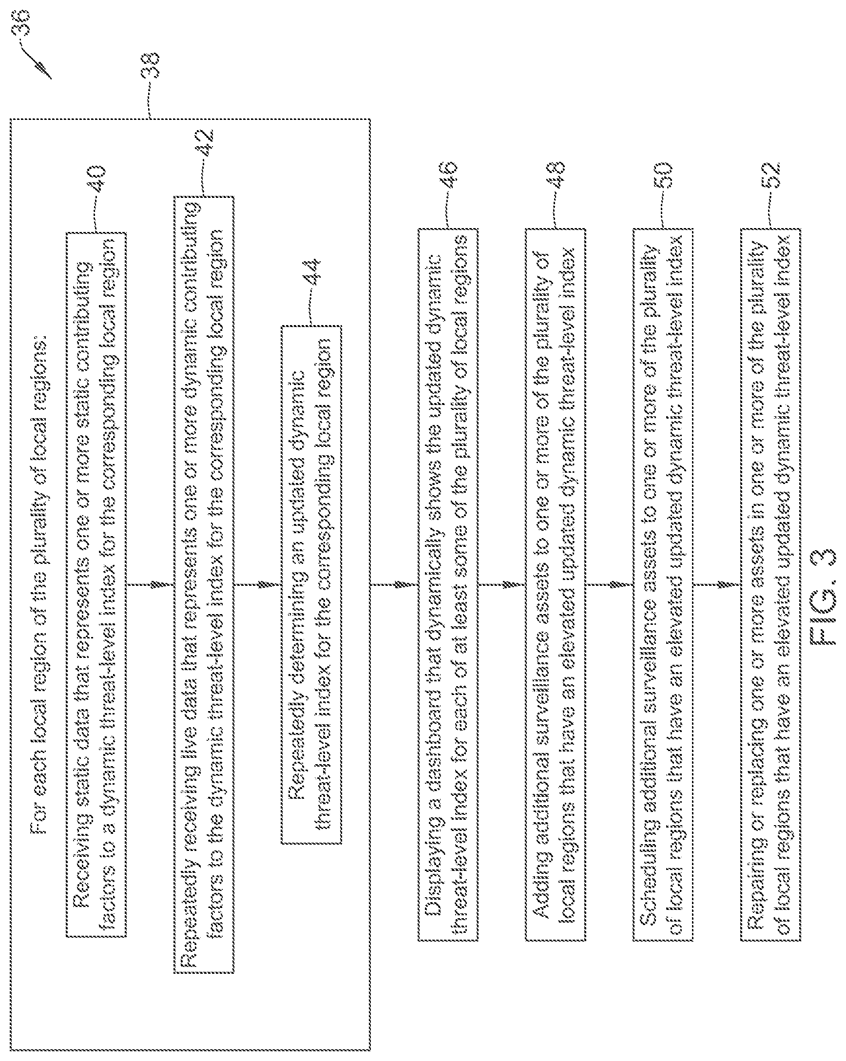 Patent US12315351 Figure 3 – Smart surveillance through dynamic threat-level indexing
