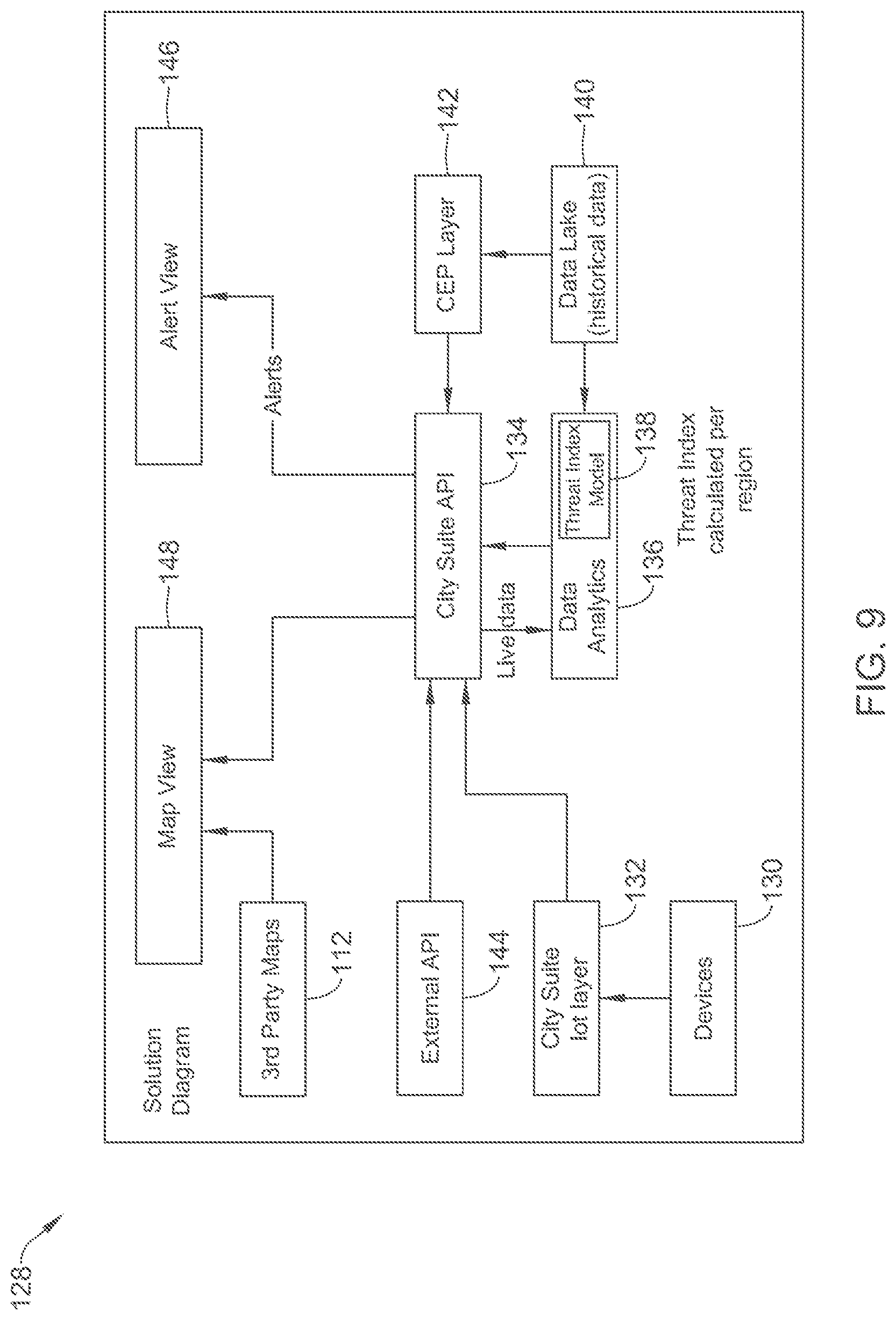 Patent US12315351 Figure 9 – Smart surveillance through dynamic threat-level indexing