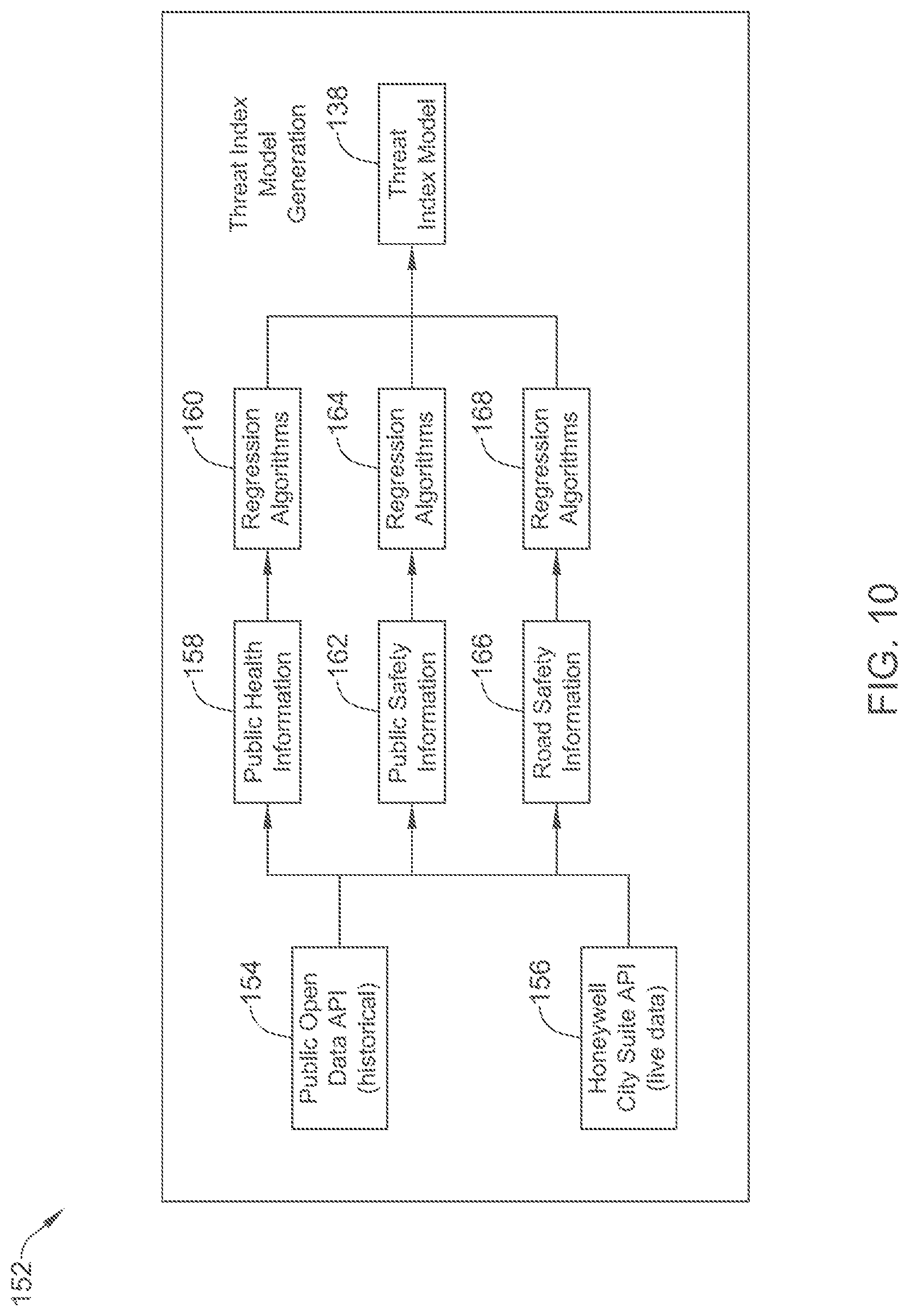 Patent US12315351 Figure 10 – Smart surveillance through dynamic threat-level indexing