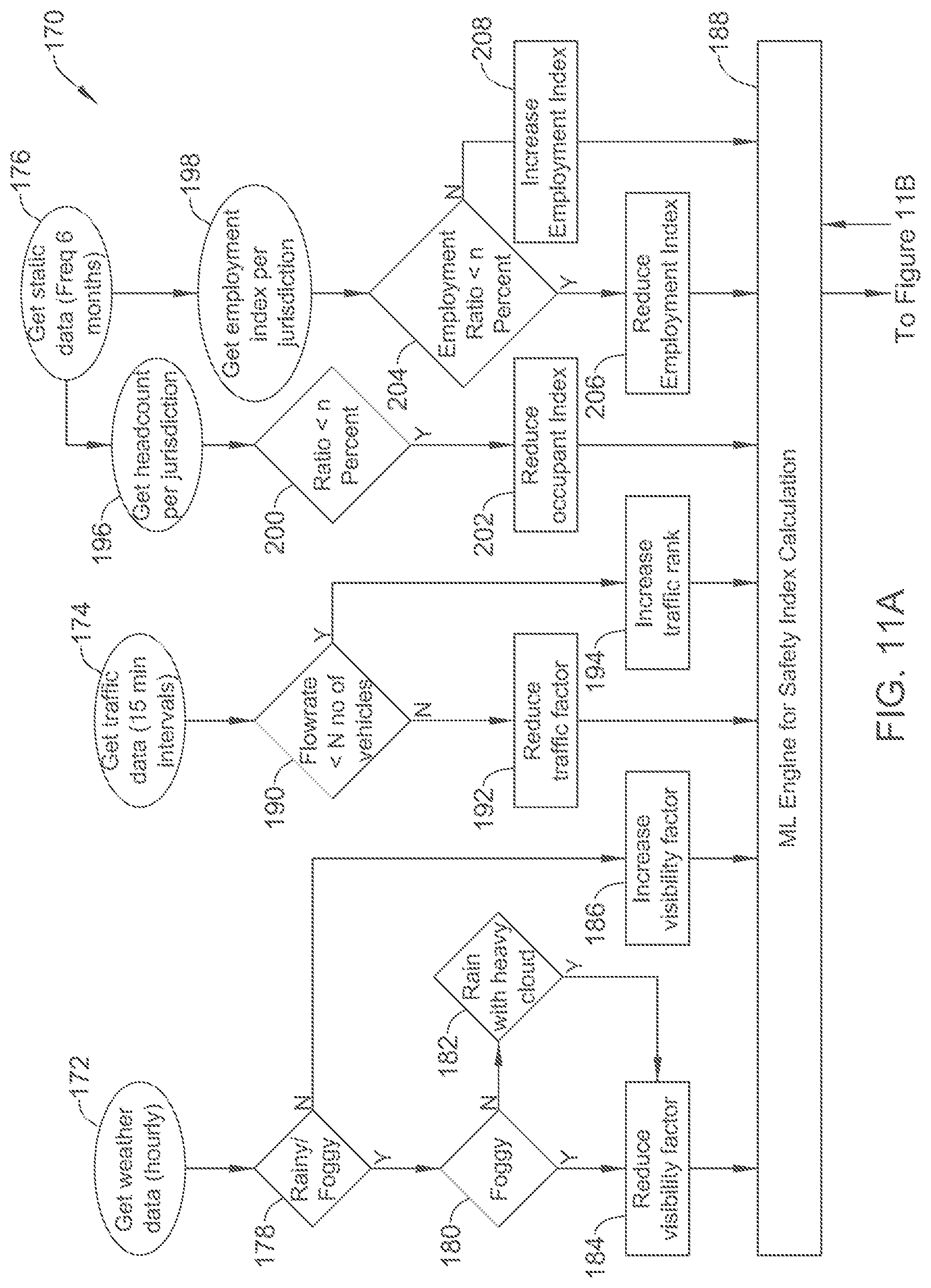 Patent US12315351 Figure 11 – Smart surveillance through dynamic threat-level indexing