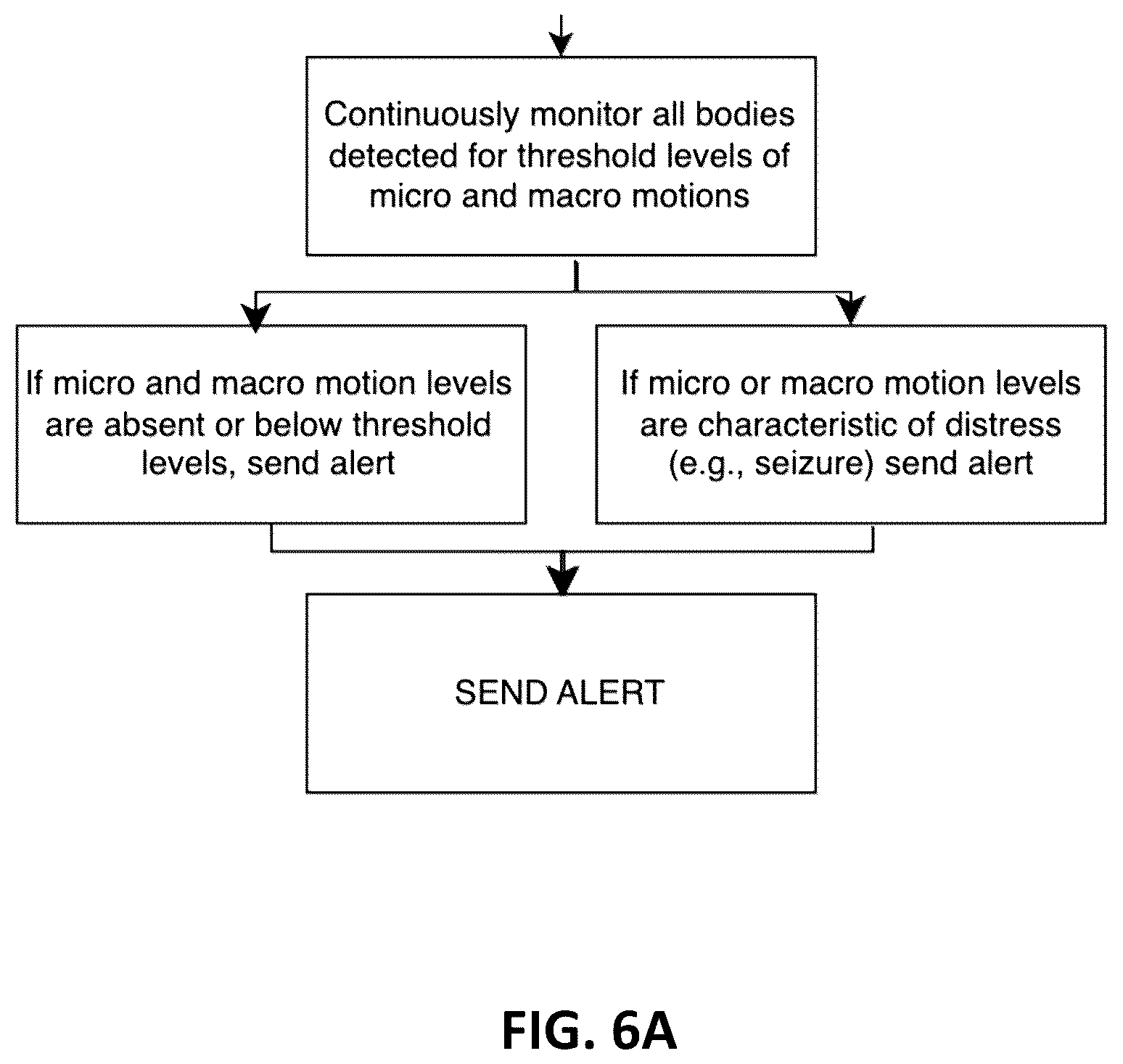 Patent US12315353 Figure 7 – Patient safety monitoring method and apparatus