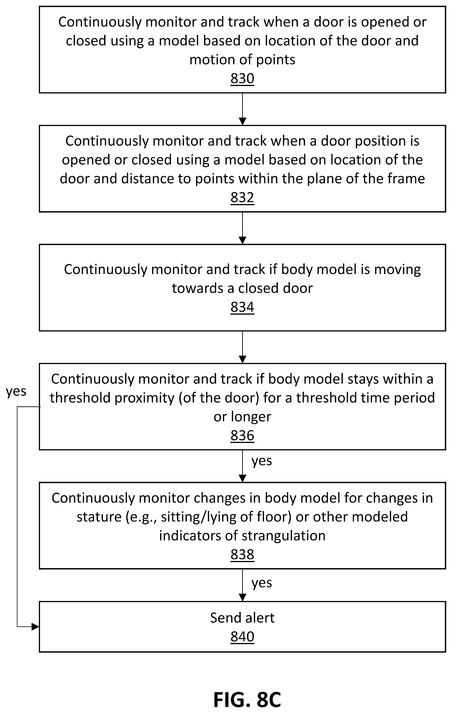 Patent US12315353 Figure 12 – Patient safety monitoring method and apparatus