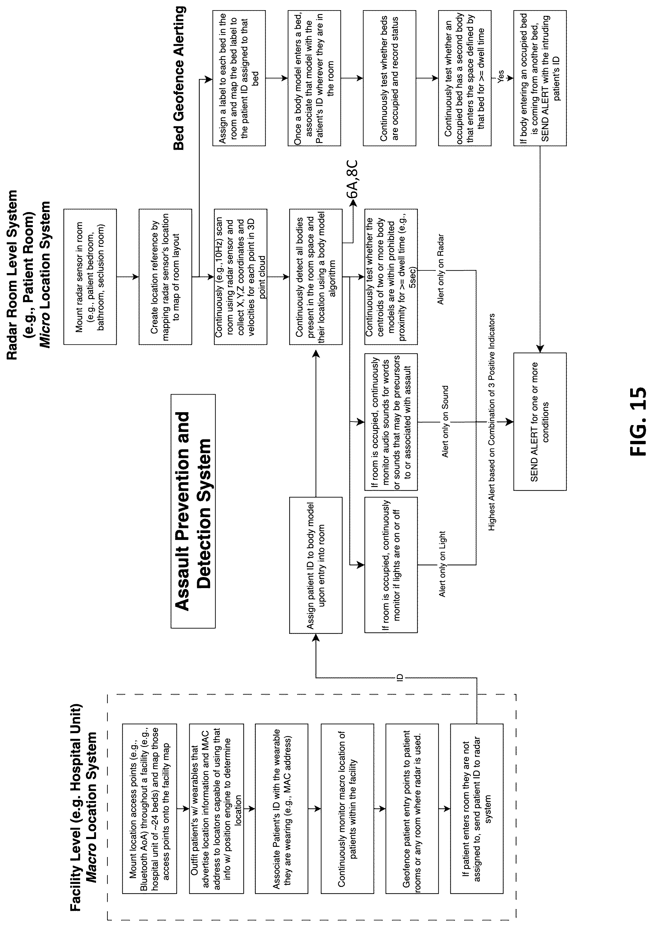 Patent US12315353 Figure 19 – Patient safety monitoring method and apparatus