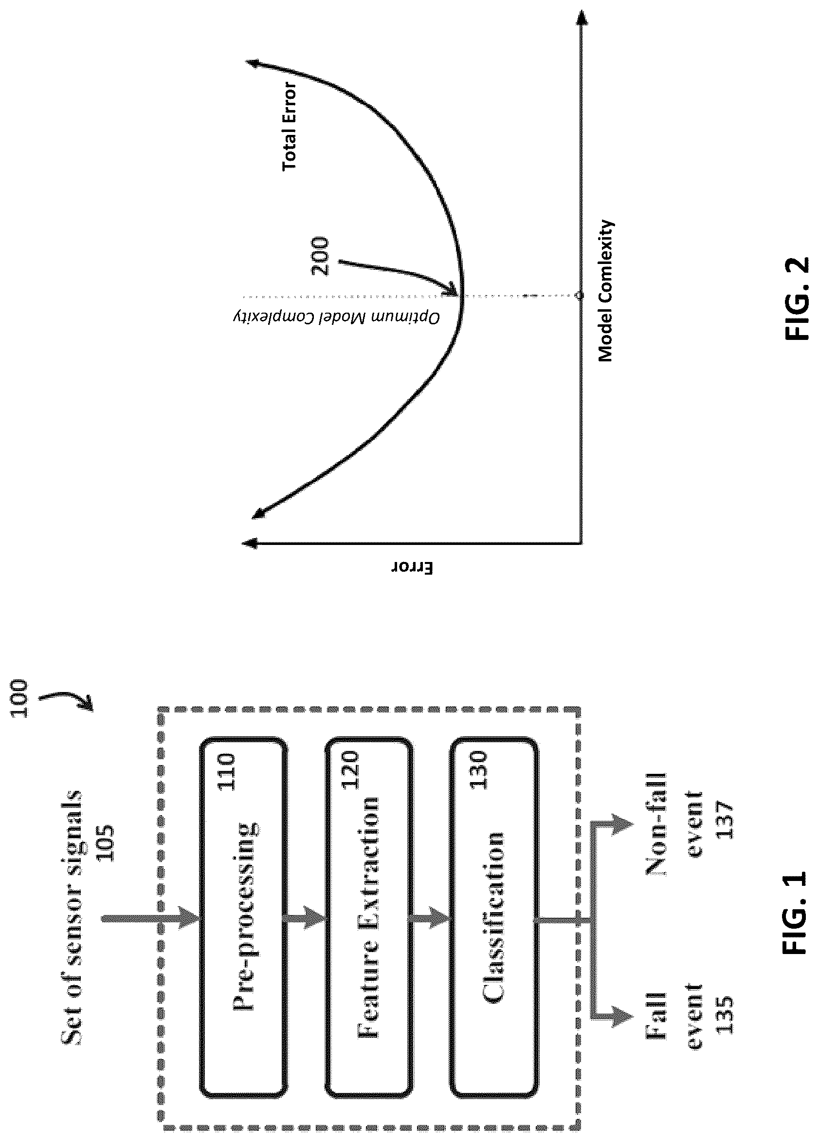 Patent US12315354 Figure 1 – Method and apparatus for detecting fall events