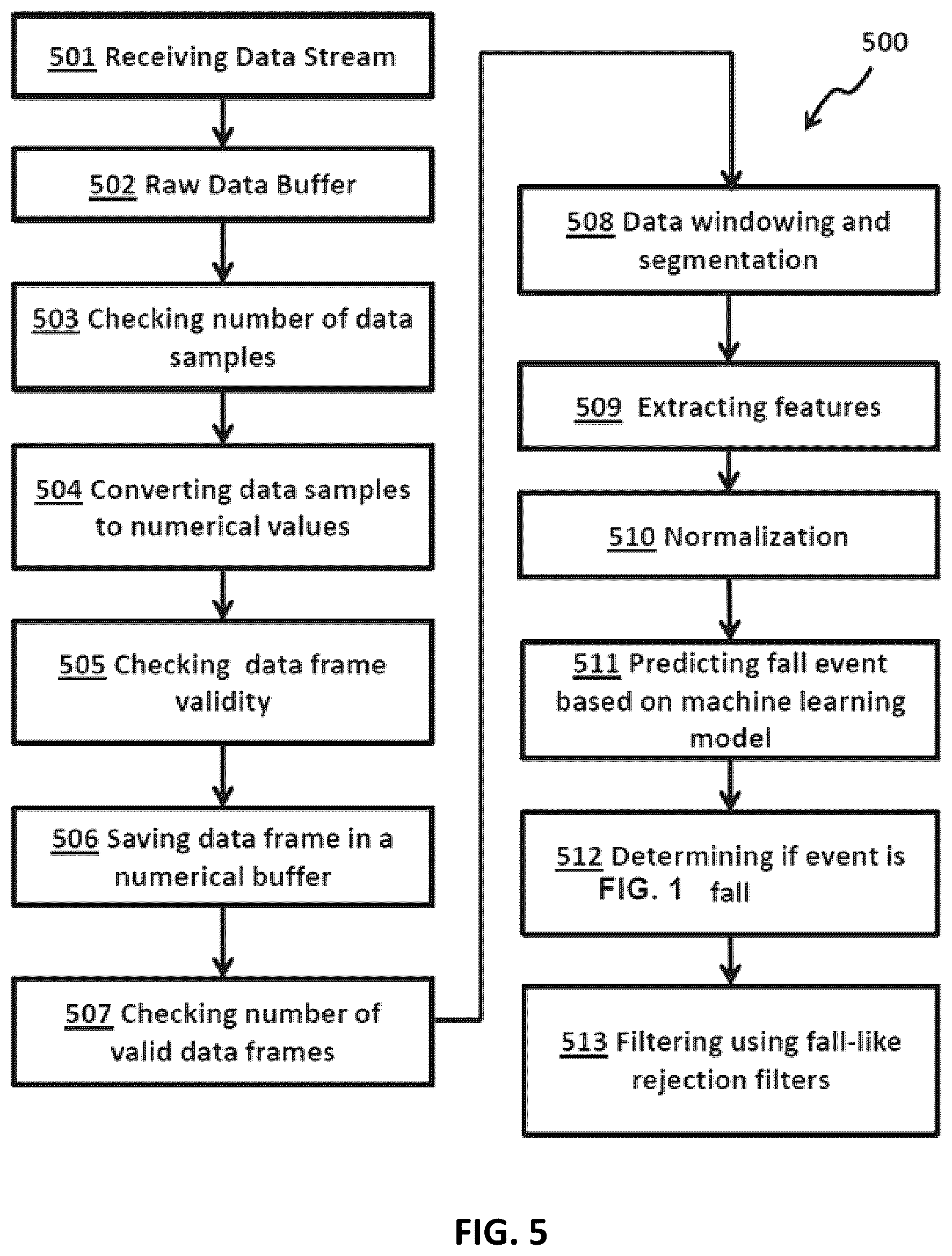 Patent US12315354 Figure 3 – Method and apparatus for detecting fall events