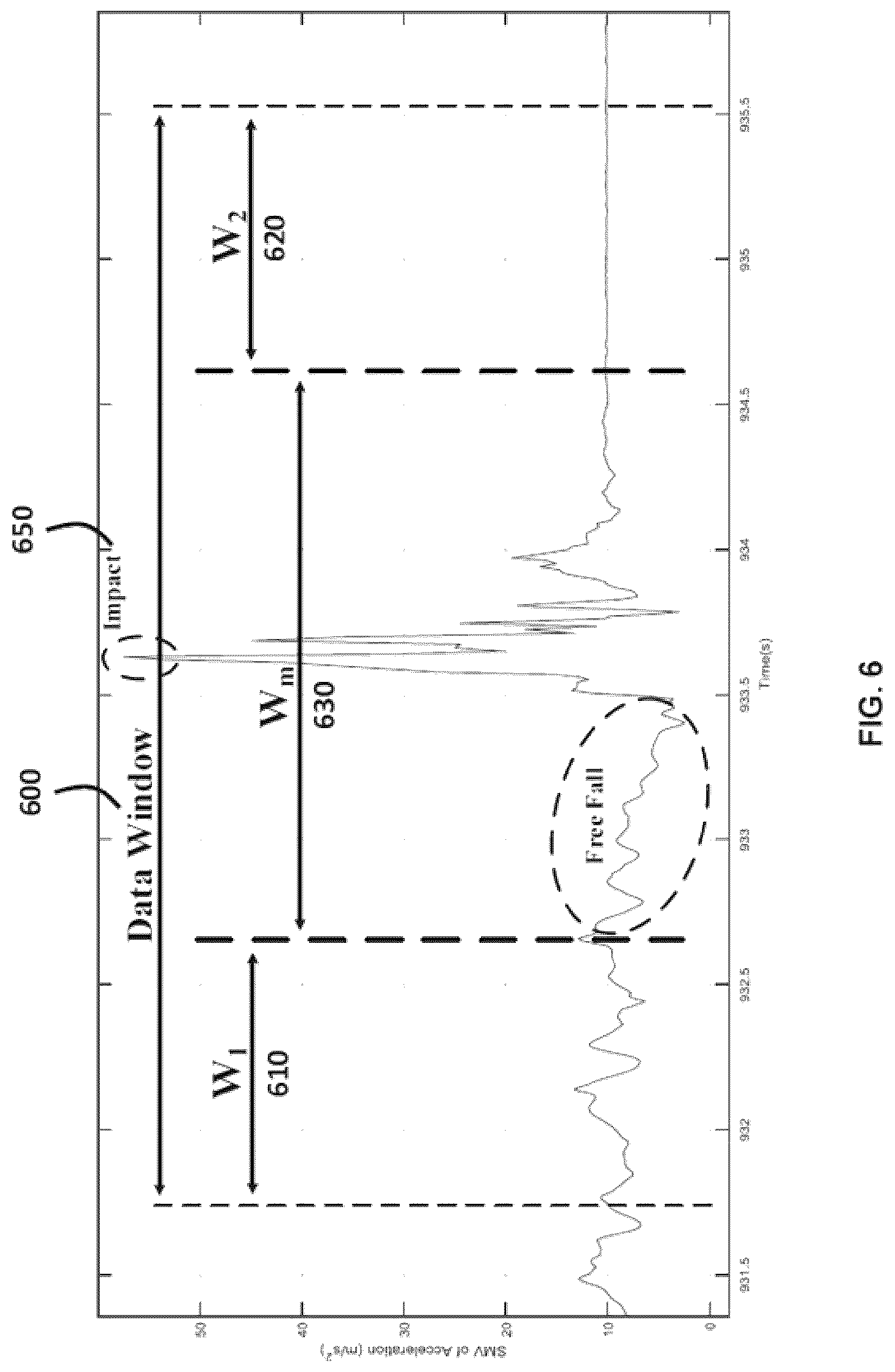 Patent US12315354 Figure 4 – Method and apparatus for detecting fall events