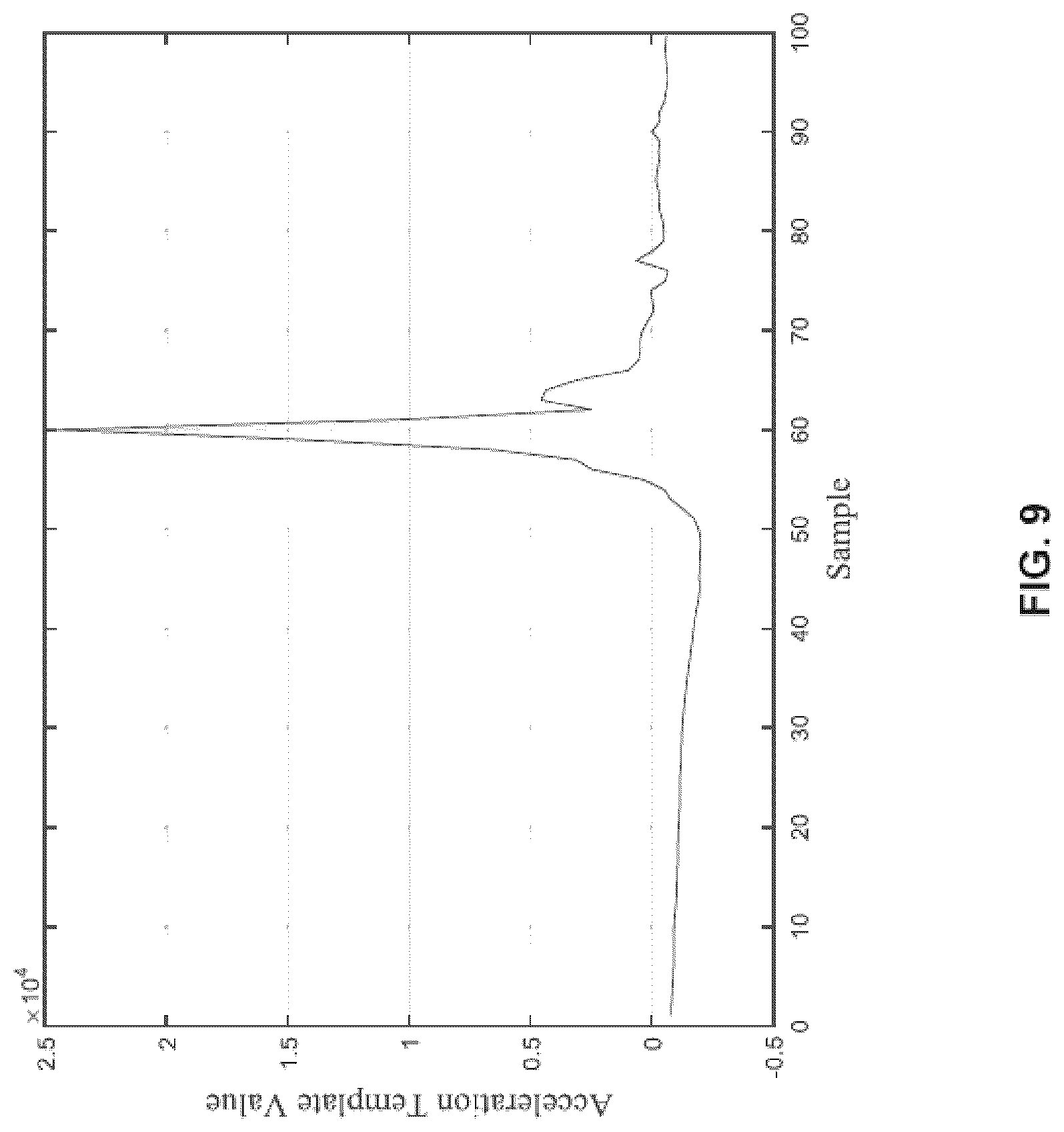 Patent US12315354 Figure 7 – Method and apparatus for detecting fall events