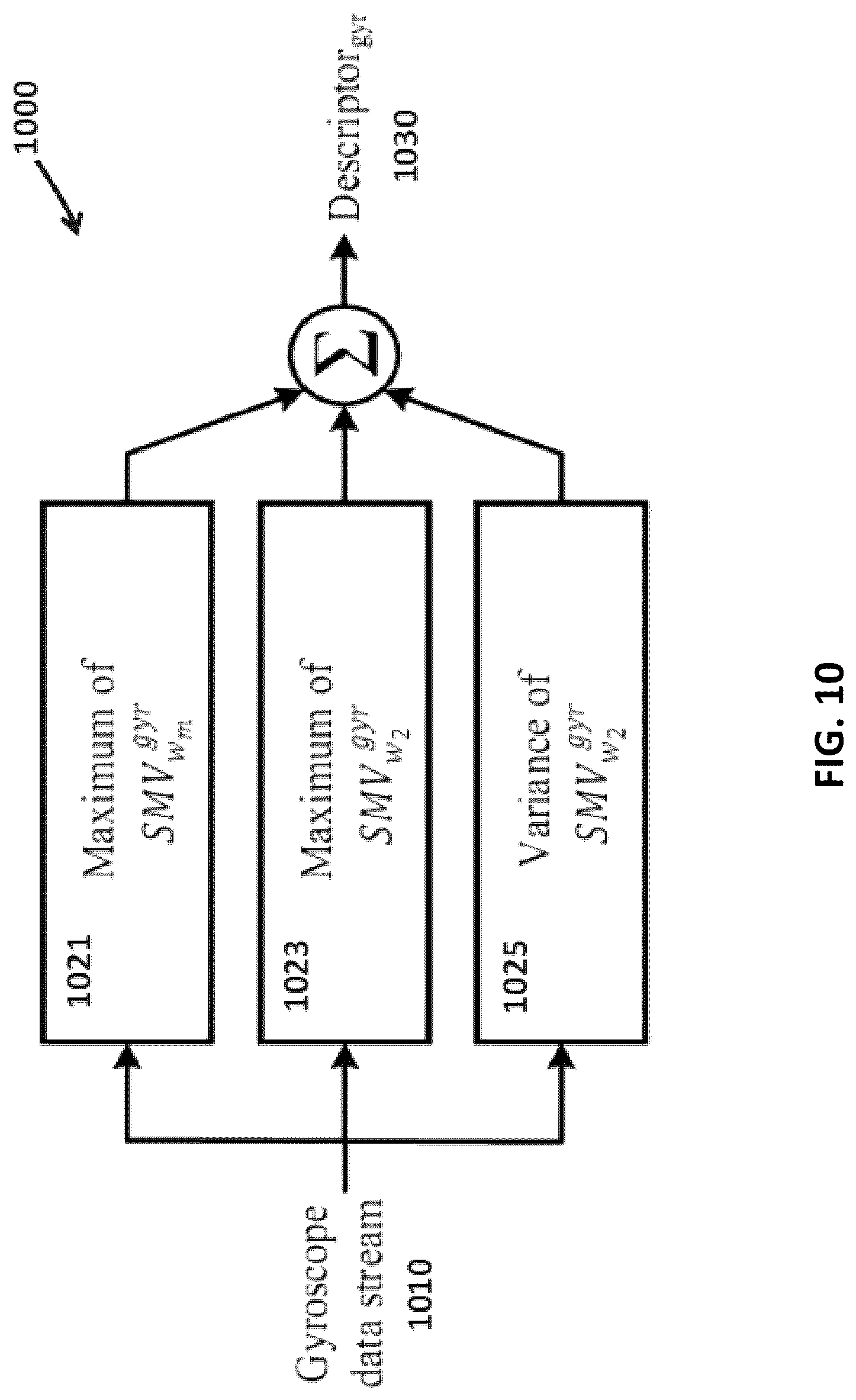 Patent US12315354 Figure 8 – Method and apparatus for detecting fall events
