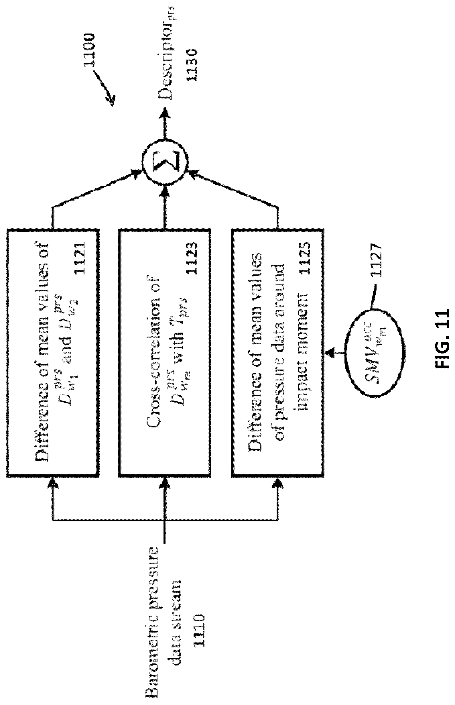 Patent US12315354 Figure 9 – Method and apparatus for detecting fall events