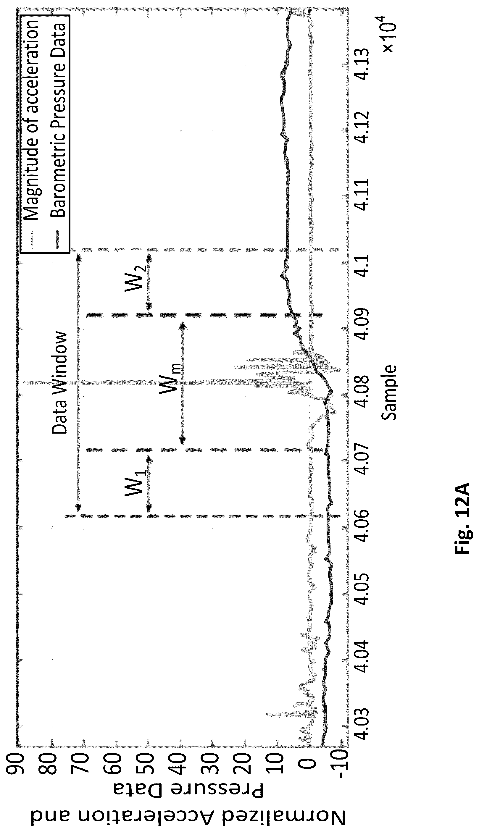 Patent US12315354 Figure 10 – Method and apparatus for detecting fall events