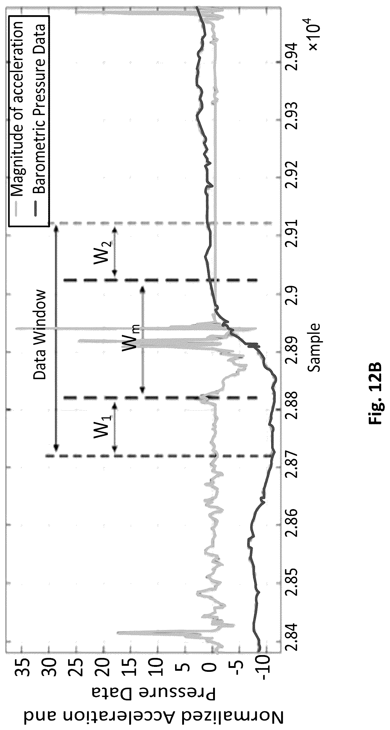 Patent US12315354 Figure 11 – Method and apparatus for detecting fall events