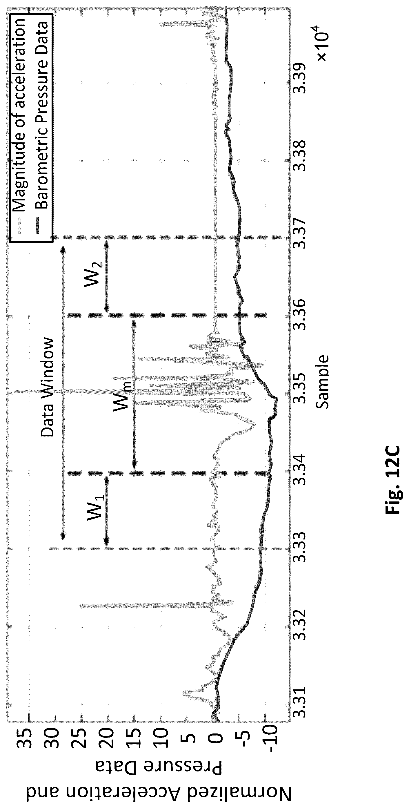 Patent US12315354 Figure 12 – Method and apparatus for detecting fall events